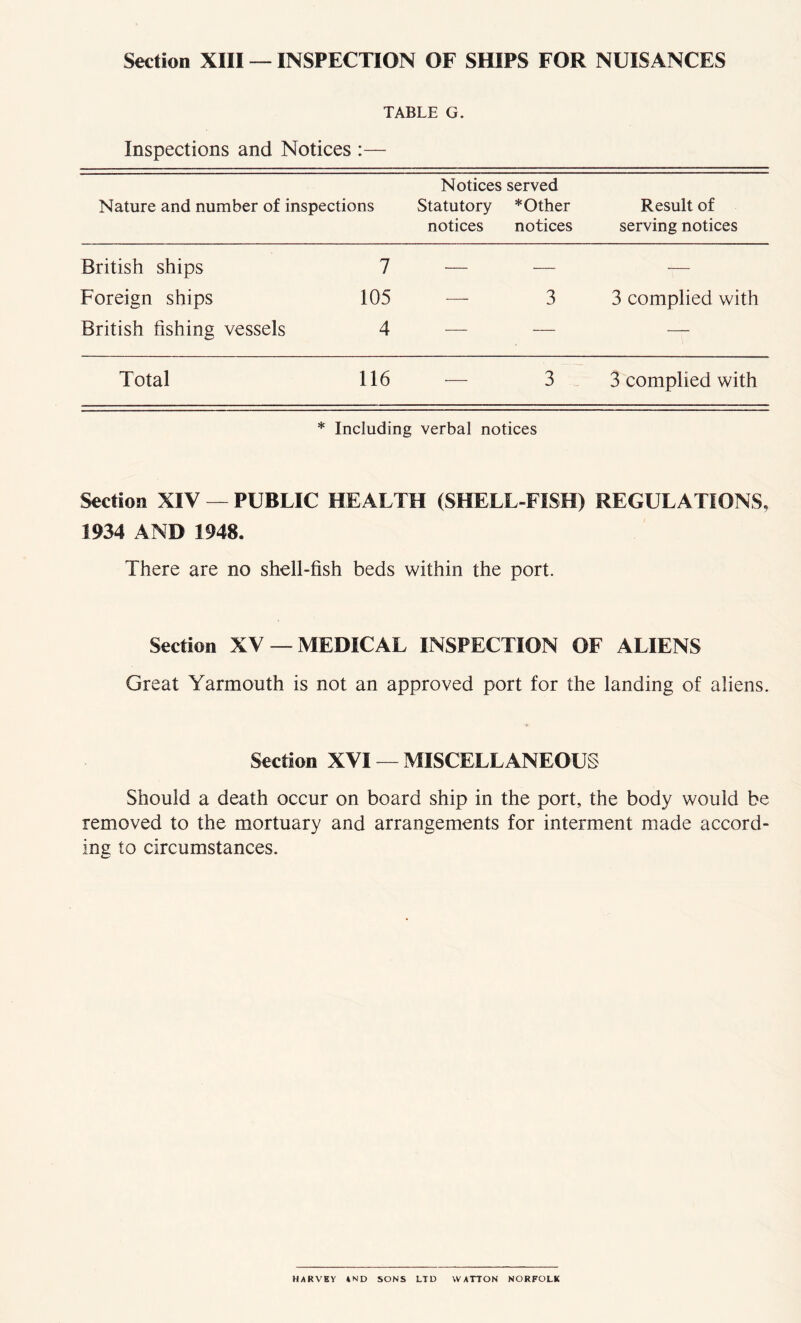 TABLE G. Inspections and Notices :— Nature and number of inspections Notices served Statutory * Other notices notices Result of serving notices British ships 7 — — — Foreign ships 105 — 3 3 complied with British fishing vessels 4 —— — — Total 116 ■— 3 3 complied with * Including verbal notices Section XIV — PUBLIC HEALTH (SHELL-FISH) REGULATIONS, 1934 AND 1948. There are no shell-fish beds within the port. Section XV —MEDICAL INSPECTION OF ALIENS Great Yarmouth is not an approved port for the landing of aliens. Section XVI — MISCELLANEOUS Should a death occur on board ship in the port, the body would be removed to the mortuary and arrangements for interment made accord- ing to circumstances. HARVEY AND SONS LTD WATTON NORFOLK