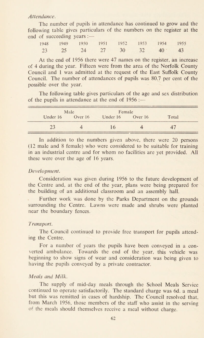 Attendance. The number of pupils in attendance has continued to grow and the following table gives particulars of the numbers on the register at the end of succeeding years :— 1948 1949 1950 1951 1952 1953 1954 1955 23 25 24 27 30 32 40 43 At the end of 1956 there were 47 names on the register, an increase of 4 during the year. Fifteen were from the area of the Norfolk County Council and 1 was admitted at the request of the East Suffolk County Council. The number of attendances of pupils was 80.7 per cent of the possible over the year. The following table gives particulars of the age and sex distribution of the pupils in attendance at the end of 1956 Male Female Under 16 Over 16 Under 16 Over 16 Total 23 4 16 4 47 In addition to the numbers given above, there were 20 persons (12 male and 8 female) who were considered to be suitable for training in an industrial centre and for whom no facilities are yet provided. All these were over the age of 16 years. Development. Consideration was given during 1956 to the future development of the Centre and, at the end of the year, plans were being prepared for the building of an additional classroom and an assembly hall. Further work was done by the Parks Department on the grounds surrounding the Centre. Lawns were made and shrubs were planted near the boundary fences. Transport. The Council continued to provide free transport for pupils attend- ing the Centre. For a number of years the pupils have been conveyed in a con- verted ambulance. Towards the end of the year, this vehicle was beginning to show signs of wear and consideration was being given to having the pupils conveyed by a private contractor. Meals and Milk. The supply of mid-day meals through the School Meals Service continued to operate satisfactorily. The standard charge was 6d. a meal but this was remitted in cases of hardship. The Council resolved that, from March 1956, those members of the staff who assist in the serving of the meals should themselves receive a meal without charge.