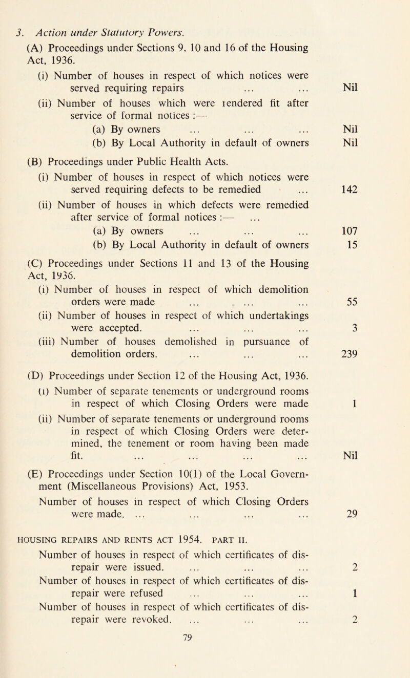 3. Action under Statutory Powers. (A) Proceedings under Sections 9, 10 and 16 of the Housing Act, 1936. (i) Number of houses in respect of which notices were served requiring repairs ... ... Nil (ii) Number of houses which were rendered fit after service of formal notices :— (a) By owners ... ... ... Nil (b) By Local Authority in default of owners Nil (B) Proceedings under Public Health Acts. (i) Number of houses in respect of which notices were served requiring defects to be remedied ... 142 (ii) Number of houses in which defects were remedied after service of formal notices :— (a) By owners ... ... ... 107 (b) By Local Authority in default of owners 15 (C) Proceedings under Sections 11 and 13 of the Housing Act, 1936. (i) Number of houses in respect of which demolition orders were made ... ... ... 55 (ii) Number of houses in respect of which undertakings were accepted. ... ... ... 3 (iii) Number of houses demolished in pursuance of demolition orders. ... ... ... 239 (D) Proceedings under Section 12 of the Housing Act, 1936. (l) Number of separate tenements or underground rooms in respect of which Closing Orders were made 1 (ii) Number of separate tenements or underground rooms in respect of which Closing Orders were deter- mined, the tenement or room having been made fit. ... ... ... ... xl (E) Proceedings under Section 10(1) of the Local Govern- ment (Miscellaneous Provisions) Act, 1953. Number of houses in respect of which Closing Orders were made. ... ... ... ... 29 HOUSING REPAIRS AND RENTS ACT 1954. PART II. Number of houses in respect of which certificates of dis- repair were issued. ... ... ... 2 Number of houses in respect of which certificates of dis- repair were refused ... ... ... 1 Number of houses in respect of which certificates of dis- repair were revoked. ... ... ... 2