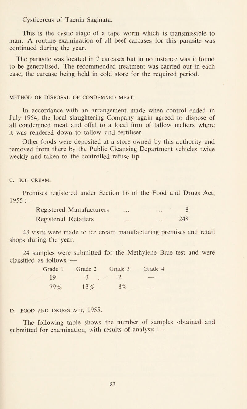 Cysticercus of Taenia Saginata. This is the cystic stage of a tape worm v/hich is transmissible to man. A routine examination of all beef carcases for this parasite was continued during the year. The parasite was located in 7 carcases but in no instance was it found to be generalised. The recommended treatment was carried out in each case, the carcase being held in cold store for the required period. METHOD OF DISPOSAL OF CONDEMNED MEAT. In accordance with an arrangement made when control ended in July 1954, the local slaughtering Company again agreed to dispose of all condemned meat and offal to a local firm of tallow melters where it was rendered down to tallow and fertiliser. Other foods were deposited at a store owned by this authority and removed from there by the Public Cleansing Department vehicles twice weekly and taken to the controlled refuse tip. c. ICE CREAM. Premises registered under Section 16 of the Food and Drugs Act, 1955 :— Registered Manufacturers ... ... 8 Registered Retailers ... ... 248 48 visits were made to ice cream manufacturing premises and retail shops during the year. 24 samples were submitted for the Methylene Blue test and were classified as follows :— Grade 1 Grade 2 Grade 3 Grade 4 19 3 . 2 •— 79% 13% 8% — D. FOOD AND DRUGS ACT, 1955. The following table shows the number of samples obtained and submitted for examination, with results of analysis :—