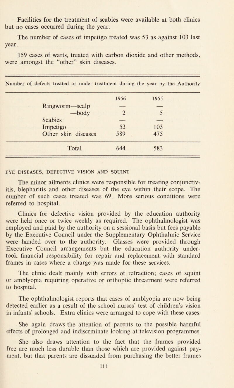 Facilities for the treatment of scabies were available at both clinics but no cases occurred during the year. The number of cases of impetigo treated was 53 as against 103 last year. 159 cases of warts, treated with carbon dioxide and other methods, were amongst the “other” skin diseases. Number of defects treated or under treatment during the year by the Authority 1956 1955 Ringworm—scalp — — —body 2 5 Scabies — — Impetigo 53 103 Other skin diseases 589 475 Total 644 583 EYE DISEASES, DEFECTIVE VISION AND SQUINT The minor ailments clinics were responsible for treating conjunctiv- itis, blepharitis and other diseases of the eye within their scope. The number of such cases treated was 69. More serious conditions were referred to hospital. Clinics for defective vision provided by the education authority were held once or twice weekly as required. The ophthalmologist was employed and paid by the authority on a sessional basis but fees payable by the Executive Council under the Supplementary Ophthalmic Service were handed over to the authority. Glasses were provided through Executive Council arrangements but the education authority under- took financial responsibility for repair and replacement with standard frames in cases where a charge was made for these services. The clinic dealt mainly with errors of refraction; cases of squint or amblyopia requiring operative or orthoptic threatment were referred to hospital. The ophthalmologist reports that cases of amblyopia are now being detected earlier as a result of the school nurses’ test of children’s vision in infants’ schools. Extra clinics were arranged to cope with these cases. She again draws the attention of parents to the possible harmful effects of prolonged and indiscrminate looking at television programmes. She also draws attention to the fact that the frames provided free are much less durable than those which are provided against pay- ment, but that parents are dissuaded from purchasing the better frames