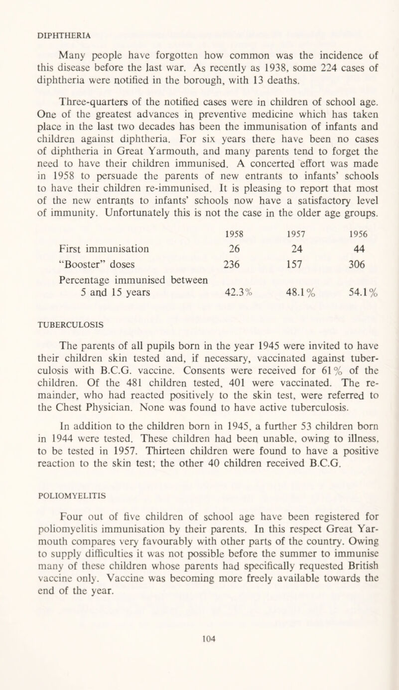 DIPHTHERIA Many people have forgotten how common was the incidence of this disease before the last war. As recently as 1938, some 224 cases of diphtheria were notified in the borough, with 13 deaths. Three-quarters of the notified cases were in children of school age. One of the greatest advances in preventive medicine which has taken place in the last two decades has been the immunisation of infants and children against diphtheria. For six years there have been no cases of diphtheria in Great Yarmouth, and many parents tend to forget the need to have their children immunised. A concerted effort was made in 1958 to persuade the parents of new entrants to infants’ schools to have their children re-immunised. It is pleasing to report that most of the new entrants to infants’ schools now have a satisfactory level of immunity. Unfortunately this is not the case in the older age groups. 1958 1957 1956 First immunisation 26 24 44 “Booster” doses 236 157 306 Percentage immunised between 5 and 15 years 42.3% 48.1% 54.1% TUBERCULOSIS The parents of all pupils born in the year 1945 were invited to have their children skin tested and, if necessary, vaccinated against tuber- culosis with B.C.G. vaccine. Consents were received for 61% of the children. Of the 481 children tested, 401 were vaccinated. The re- mainder, who had reacted positively to the skin test, were referred to the Chest Physician. None was found to have active tuberculosis. In addition to the children born in 1945, a further 53 children born in 1944 were tested. These children had been unable, owing to illness, to be tested in 1957. Thirteen children were found to have a positive reaction to the skin test; the other 40 children received B.C.G. POLIOMYELITIS Four out of five children of school age have been registered for poliomyelitis immunisation by their parents. In this respect Great Yar- mouth compares very favourably with other parts of the country. Owing to supply difficulties it was not possible before the summer to immunise many of these children whose parents had specifically requested British vaccine only. Vaccine was becoming more freely available towards the end of the year.