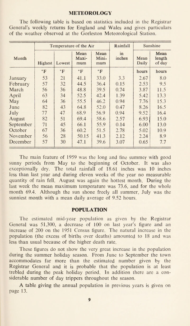 METEOROLOGY The following table is based on statistics included in the Registrar General’s weekly returns for England and Wales and gives particulars of the weather observed at the Gorleston Meteorological Station. Month ■■ - — 1 ■ 1 1 Temperature of the Air Rainfall in inches Sunshine Highest Lowest Mean Maxi- mum Mean Mini- mum Mean Daily Mean length of day °F °F °F °F hours hours January 53 21 41.1 33.0 3.3 2.67 8.0 February 57 32 44.5 36.4 0.15 2.53 9.5 March 56 36 48.8 39.5 0.74 3.87 11.5 April 63 34 52.5 42.4 1.39 5.42 13.3 May 64 36 55.5 46.2 0.94 7.76 15.3 June 82 43 64.8 52.0 0.47 8.26 16.5 July 77 47 68.9 56.9 0.94 9.52 16.4 August 82 51 69.4 58.6 2.57 6.93 15.0 September 71 45 66.1 55.9 0.14 6.00 13.0 October 67 36 60.2 51.5 2.78 5.02 10.9 November 56 28 50.15 41.3 2.12 2.24 8.9 December 57 30 47.1 39.6 3.07 0.65 7.7 ' The main feature of 1959 was the long and fine summer with good sunny periods from May to the beginning of October. It was also exceptionally dry. The total rainfall of 18.61 inches was 10 inches less than last year and during eleven weeks of the year no measurable quantity of rain fell. August was again the hottest month. During the last week the mean maximum temperature was 73.6, and for the whole month 69.4. Although the sun shone freely all summer, July was the sunniest month with a mean daily average of 9.52 hours. POPULATION The estimated mid-year population as given by the Registrar General was 51,300, a decrease of 100 on last year’s figure and an increase of 200 on the 1951 Census figure. The natural increase in the population (the excess of births over deaths) amounted to 18 and was less than usual because of the higher death rate. These figures do not show the very great increase in the population during the summer holiday season. From June to September the town accommodates far more than the estimated number given by the Registrar General and it is probable that the population is at least trebled during the peak holiday period. In addition there are a con- siderable number of day trippers throughout the season. A table giving the annual population in previous years is given on page 13.