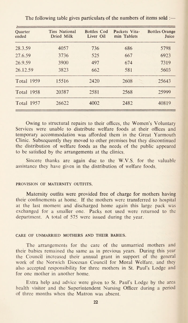 The following table gives particulars of the numbers of items sold : Quarter ended Tins National Dried Milk Bottles Cod Liver Oil Packets Vita- min Tablets Bottles Orange Juice 28.3.59 4057 736 686 5798 27.6.59 3736 525 667 6923 26.9.59 3900 497 674 7319 26.12.59 3823 662 581 5603 Total 1959 15516 2420 2608 25643 Total 1958 20387 2581 2568 25999 Total 1957 26622 4002 2482 40819 Owing to structural repairs to their offices, the Women’s Voluntary Services were unable to distribute welfare foods at their offices and temporary accommodation was afforded them in the Great Yarmouth Clinic. Subsequently they moved to other premises but they discontinued the distribution of welfare foods as the needs of the public appeared to be satisfied by the arrangements at the clinics. Sincere thanks are again due to the W.V.S. for the valuable assistance they have given in the distribution of welfare foods. PROVISION OF MATERNITY OUTFITS. Maternity outfits were provided free of charge for mothers having their confinements at home. If the mothers were transferred to hospital at the last moment and discharged home again this large pack was exchanged for a smaller one. Packs not used were returned to the department. A total of 575 were issued during the year. CARE OF UNMARRIED MOTHERS AND THEIR BABIES. The arrangements for the care of the unmarried mothers and their babies remained the same as in previous years. During this year the Council increased their annual grant in support of the general work of the Norwich Diocesan Council for Moral Welfare, and they also accepted responsibility for three mothers in St. Paul’s Lodge and for one mother in another home. Extra help and advice were given to St. Paul’s Lodge by the area health visitor and the Superintendent Nursing Officer during a period of three months when the Matron was absent.