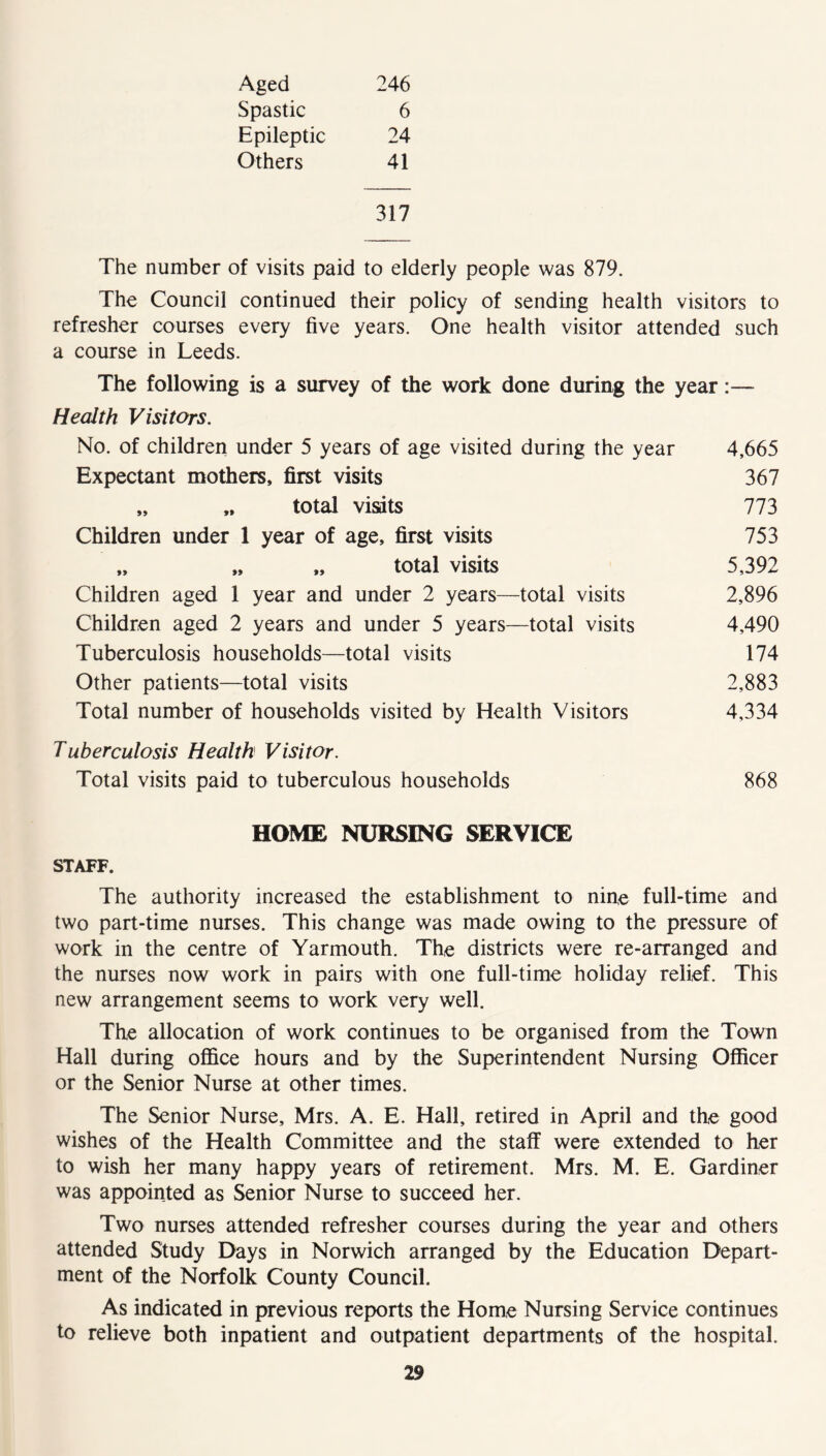 Aged 246 Spastic 6 Epileptic 24 Others 41 317 The number of visits paid to elderly people was 879. The Council continued their policy of sending health visitors to refresher courses every five years. One health visitor attended such a course in Leeds. The following is a survey of the work done during the year:— Health Visitors. No. of children under 5 years of age visited during the year 4,665 Expectant mothers, first visits 367 „ ,, total visits 773 Children under 1 year of age, first visits 753 „ „ „ total visits 5,392 Children aged 1 year and under 2 years—total visits 2,896 Children aged 2 years and under 5 years—total visits 4,490 Tuberculosis households—total visits 174 Other patients—total visits 2,883 Total number of households visited by Health Visitors 4,334 Tuberculosis Health Visitor. Total visits paid to tuberculous households 868 HOME NURSING SERVICE STAFF. The authority increased the establishment to nine full-time and two part-time nurses. This change was made owing to the pressure of work in the centre of Yarmouth. The districts were re-arranged and the nurses now work in pairs with one full-time holiday relief. This new arrangement seems to work very well. The allocation of work continues to be organised from the Town Hall during office hours and by the Superintendent Nursing Officer or the Senior Nurse at other times. The Senior Nurse, Mrs. A. E. Hall, retired in April and the good wishes of the Health Committee and the staff were extended to her to wish her many happy years of retirement. Mrs. M. E. Gardiner was appointed as Senior Nurse to succeed her. Two nurses attended refresher courses during the year and others attended Study Days in Norwich arranged by the Education Depart- ment of the Norfolk County Council. As indicated in previous reports the Home Nursing Service continues to relieve both inpatient and outpatient departments of the hospital.