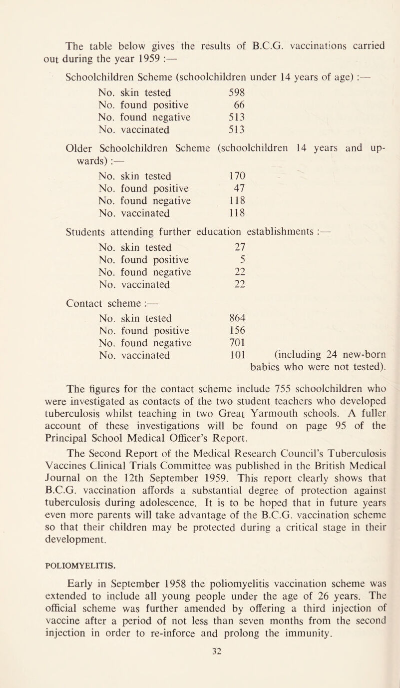 The table below gives the results of B.C.G. vaccinations carried out during the year 1959 :— Schoolchildren Scheme (schoolchildren under 14 years of age) :— No. skin tested 598 No. found positive 66 No. found negative 513 No. vaccinated 513 Older Schoolchildren Scheme (schoo wards):— No. skin tested 170 No. found positive 47 No. found negative 118 No. vaccinated 118 Students attending further education No. skin tested 27 No. found positive 5 No. found negative 22 No. vaccinated 22 Contact scheme :— No. skin tested 864 No. found positive 156 No. found negative 701 No. vaccinated 101 (including 24 new-born babies who were not tested). The figures for the contact scheme include 755 schoolchildren who were investigated as contacts of the two student teachers who developed tuberculosis whilst teaching in two Great Yarmouth schools. A fuller account of these investigations will be found on page 95 of the Principal School Medical Officer’s Report. The Second Report of the Medical Research Council’s Tuberculosis Vaccines Clinical Trials Committee was published in the British Medical Journal on the 12th September 1959. This report clearly shows that B.C.G. vaccination affords a substantial degree of protection against tuberculosis during adolescence. It is to be hoped that in future years even more parents will take advantage of the B.C.G. vaccination scheme so that their children may be protected during a critical stage in their development. POLIOMYELITIS. Early in September 1958 the poliomyelitis vaccination scheme was extended to include all young people under the age of 26 years. The official scheme was further amended by offering a third injection of vaccine after a period of not less than seven months from the second injection in order to re-inforce and prolong the immunity.