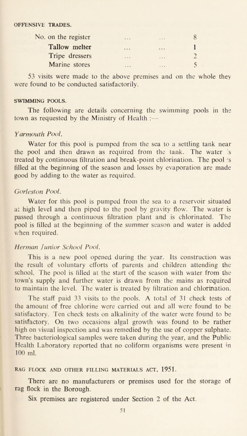 OFFENSIVE TRADES. No. on the register 8 Tallow melter Tripe dressers Marine stores 1 ? 5 53 visits were made to the above premises and on the whole they were found to be conducted satisfactorily. SWIMMING POOLS. The following are details concerning the swimming pools in the town as requested by the Ministry of Health :— Yarmouth Pool. Water for this pool is pumped from the sea to a settling tank near the pool and then drawn as required from the tank. The water is treated by continuous filtration and break-point chlorination. The pool :s filled at the beginning of the season and losses by evaporation are made good by adding to the water as required. Goriest on Pool. Water for this pool is pumped from the sea to a reservoir situated at high level and then piped to the pool by gravity flow. The water is passed through a continuous filtration plant and is chlorinated. The pool is filled at the beginning of the summer season and water is added when required. Herman Junior School Pool. This is a new pool opened during the year. Its construction was the result of voluntary efforts of parents and children attending the school. The pool is filled at the start of the season with water from the town’s supply and further water is drawn from the mains as required to maintain the level. The water is treated by filtration and chlorination. The staff paid 33 visits to the pools. A total of 31 check tests of the amount of free chlorine were carried out and all were found to be satisfactory. Ten check tests on alkalinity of the water were found to be satisfactory. On two occasions algal growth was found to be rather high on visual inspection and was remedied by the use of copper sulphate. Three bacteriological samples were taken during the year, and the Public Health Laboratory reported that no coliform organisms were present in 100 ml. RAG FLOCK AND OTHER FILLING MATERIALS ACT, 1951. There are no manufacturers or premises used for the storage of rag flock in the Borough. Six premises are registered under Section 2 of the Act.