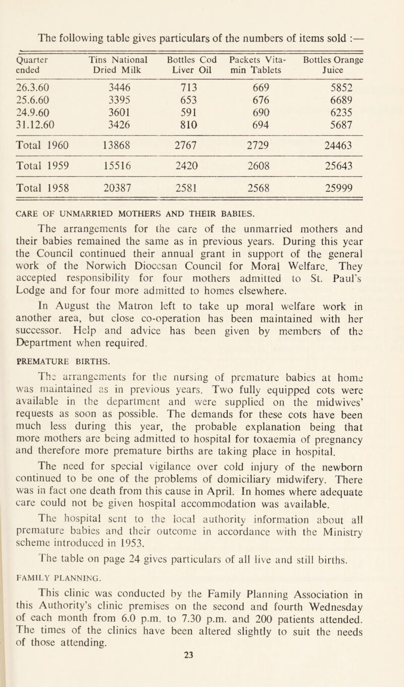 The following table gives particulars of the numbers of items sold :— Quarter Tins National Bottles Cod Packets Vita- Bottles Orange ended Dried Milk Liver Oil min Tablets Juice 26.3.60 3446 713 669 5852 25.6.60 3395 653 676 6689 24.9.60 3601 591 690 6235 31.12.60 3426 810 694 5687 Total 1960 13868 2767 2729 24463 Total 1959 15516 2420 2608 25643 Total 1958 20387 2581 2568 25999 CARE OF UNMARRIED MOTHERS AND THEIR BABIES. The arrangements for the care of the unmarried mothers and their babies remained the same as in previous years. During this year the Council continued their annual grant in support of the general work of the Norwich Diocesan Council for Moral Welfare. They accepted responsibility for four mothers admitted to St. Paul’s Lodge and for four more admitted to homes elsewhere. In August the Matron left to take up moral welfare work in another area, but close co-operation has been maintained with her successor. Help and advice has been given by members of the Department when required. PREMATURE BIRTHS. The arrangements for the nursing of premature babies at home was maintained as in previous years. Two fully equipped cots were available in the department and were supplied on the midwives’ requests as soon as possible. The demands for these cots have been much less during this year, the probable explanation being that more mothers are being admitted to hospital for toxaemia of pregnancy and therefore more premature births are taking place in hospital. The need for special vigilance over cold injury of the newborn continued to be one of the problems of domiciliary midwifery. There was in fact one death from this cause in April. In homes where adequate care could not be given hospital accommodation was available. The hospital sent to the local authority information about all premature babies and their outcome in accordance with the Ministry scheme introduced in 1953. The table on page 24 gives particulars of all live and still births. FAMILY PLANNING. This clinic was conducted by the Family Planning Association in this Authority’s clinic premises on the second and fourth Wednesday of each month from 6.0 p.m. to 7.30 p.m. and 200 patients attended. The times of the clinics have been altered slightly to suit the needs of those attending.