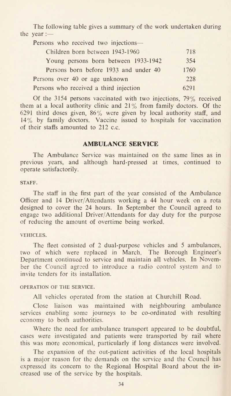 The following table gives a summary of the work undertaken during the year:— Persons who received two injections— Children born between 1943-1960 718 Young persons born between 1933-1942 354 Persons born before 1933 and under 40 1760 Persons over 40 or age unknown 228 Persons who received a third injection 6291 Of the 3154 persons vaccinated with two injections, 79% received them at a local authority clinic and 21% from family doctors. Of the 6291 third doses given, 86% were given by local authority staff, and 14% by family doctors. Vaccine issued to hospitals for vaccination of their staffs amounted to 212 c.c. AMBULANCE SERVICE The Ambulance Service was maintained on the same lines as in previous years, and although hard-pressed at times, continued to operate satisfactorily. STAFF. The staff in the first part of the year consisted of the Ambulance Officer and 14 Driver/Attendants working a 44 hour week on a rota designed to cover the 24 hours. In September the Council agreed to engage two additional Driver/Attendants for day duty for the purpose of reducing the amount of overtime being worked. VEHICLES. The fleet consisted of 2 dual-purpose vehicles and 5 ambulances, two of which were replaced in March. The Borough Engineer’s Department continued to service and maintain all vehicles. In Novem- ber the Council agreed to introduce a radio control system and to invite tenders for its installation. OPERATION OF THE SERVICE. All vehicles operated from the station at Churchill Road. Close liaison was maintained with neighbouring ambulance services enabling some journeys to be co-ordinated with resulting economy to both authorities. Where the need for ambulance transport appeared to be doubtful, cases were investigated and patients were transported by rail where this was more economical, particularly if long distances were involved. The expansion of the out-patient activities of the local hospitals is a major reason for the demands on the service and the Council has expressed its concern to the Regional Hospital Board about the in- creased use of the service by the hospitals.