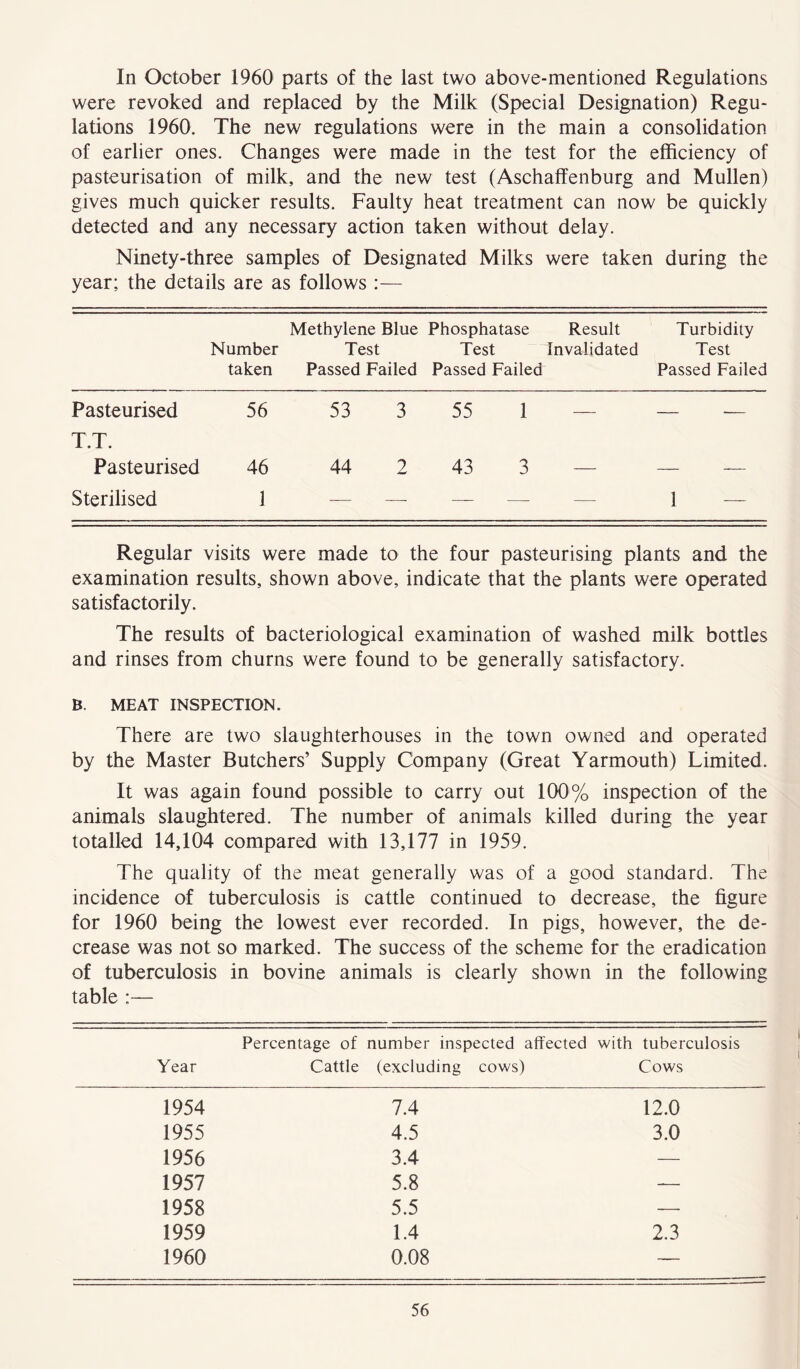 In October 1960 parts of the last two above-mentioned Regulations were revoked and replaced by the Milk (Special Designation) Regu- lations 1960. The new regulations were in the main a consolidation of earlier ones. Changes were made in the test for the efficiency of pasteurisation of milk, and the new test (Aschaffenburg and Mullen) gives much quicker results. Faulty heat treatment can now be quickly detected and any necessary action taken without delay. Ninety-three samples of Designated Milks were taken during the year; the details are as follows:— Number taken Methylene Blue Test Passed Failed Phosphatase Result Test Invalidated Passed Failed Turbidity Test Passed Faile Pasteurised 56 53 3 55 1 — — .— T.T. Pasteurised 46 44 2 43 3 — Sterilised 1 — -—■ — — — 1 — Regular visits were made to the four pasteurising plants and the examination results, shown above, indicate that the plants were operated satisfactorily. The results of bacteriological examination of washed milk bottles and rinses from churns were found to be generally satisfactory. B. MEAT INSPECTION. There are two slaughterhouses in the town owned and operated by the Master Butchers’ Supply Company (Great Yarmouth) Limited. It was again found possible to carry out 100% inspection of the animals slaughtered. The number of animals killed during the year totalled 14,104 compared with 13,177 in 1959. The quality of the meat generally was of a good standard. The incidence of tuberculosis is cattle continued to decrease, the figure for 1960 being the lowest ever recorded. In pigs, however, the de- crease was not so marked. The success of the scheme for the eradication of tuberculosis in bovine animals is clearly shown in the following table :— Percentage of number inspected affected with tuberculosis Year Cattle (excluding cows) Cows 1954 7.4 12.0 1955 4.5 3.0 1956 3.4 — 1957 5.8 -— 1958 5.5 — 1959 1.4 2.3 1960 0.08 —