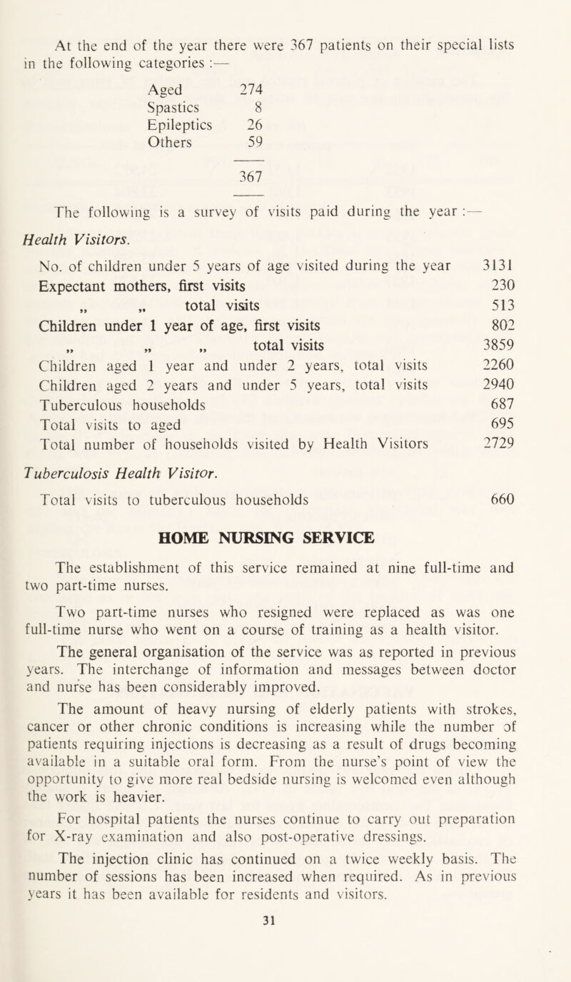 At the end of the year there were 367 patients on their special lists in the following categories :— Aged 274 Spastics 8 Epileptics 26 Others 59 367 The following is a survey of visits paid during the year Health Visitors. No. of children under 5 years of age visited during the year 3131 Expectant mothers, first visits 230 „ „ total visits 513 Children under 1 year of age, first visits 802 „ „ „ total visits 3859 Children aged 1 year and under 2 years, total visits 2260 Children aged 2 years and under 5 years, total visits 2940 Tuberculous households 687 Total visits to aged 695 Total number of households visited by Health Visitors 2729 Tuberculosis Health Visitor. Total visits to tuberculous households 660 HOME NURSING SERVICE The establishment of this service remained at nine full-time and two part-time nurses. Two part-time nurses who resigned were replaced as was one full-time nurse who went on a course of training as a health visitor. The general organisation of the service was as reported in previous years. The interchange of information and messages between doctor and nurse has been considerably improved. The amount of heavy nursing of elderly patients with strokes, cancer or other chronic conditions is increasing while the number of patients requiring injections is decreasing as a result of drugs becoming available in a suitable oral form. From the nurse’s point of view the opportunity to give more real bedside nursing is welcomed even although the work is heavier. For hospital patients the nurses continue to carry out preparation for X-ray examination and also post-operative dressings. The injection clinic has continued on a twice weekly basis. The number of sessions has been increased when required. As in previous years it has been available for residents and visitors.