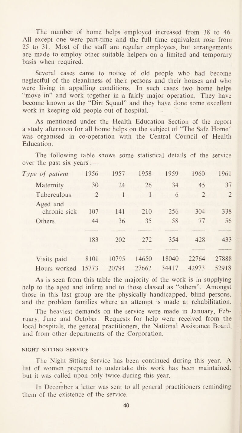 The number of home helps employed increased from 38 to 46. All except one were part-time and the full time equivalent rose from 25 to 31. Most of the staff are regular employees, but arrangements are made to employ other suitable helpers on a limited and temporary basis when required. Several cases came to notice of old people who had become neglectful of the cleanliness of their persons and their houses and who were living in appalling conditions. In such cases two home helps “move in” and work together in a fairly major operation. They have become known as the “Dirt Squad” and they have done some excellent work in keeping old people out of hospital. As mentioned under the Health Education Section of the report a study afternoon for all home helps on the subject of “The Safe Home” was organised in co-operation with the Central Council of Health Education. The following table shows some statistical details of the service over the past six years :— Type of patient 1956 1957 1958 1959 1960 1961 Maternity 30 24 26 34 45 37 Tuberculous 2 1 1 6 2 2 Aged and chronic sick 107 141 210 256 304 338 Others 44 36 35 58 77 56 183 202 272 354 428 433 Visits paid 8101 10795 14650 18040 22764 27888 Hours worked 15773 20794 27662 34417 42973 52918 As is seen from this table the majority of the work is in supplying help to the aged and infirm and to those classed as “others”. Amongst those in this last group are the physically handicapped, blind persons, and the problem families where an attempt is made at rehabilitation. The heaviest demands on the service were made in January, Feb- ruary, June and October. Requests for help were received from the local hospitals, the general practitioners, the National Assistance Board, and from other departments of the Corporation. NIGHT SITTING SERVICE The Night Sitting Service has been continued during this year. A list of women prepared to undertake this work has been maintained, but it was called upon only twice during this year. ♦ In December a letter was sent to all general practitioners reminding them of the existence of the service.