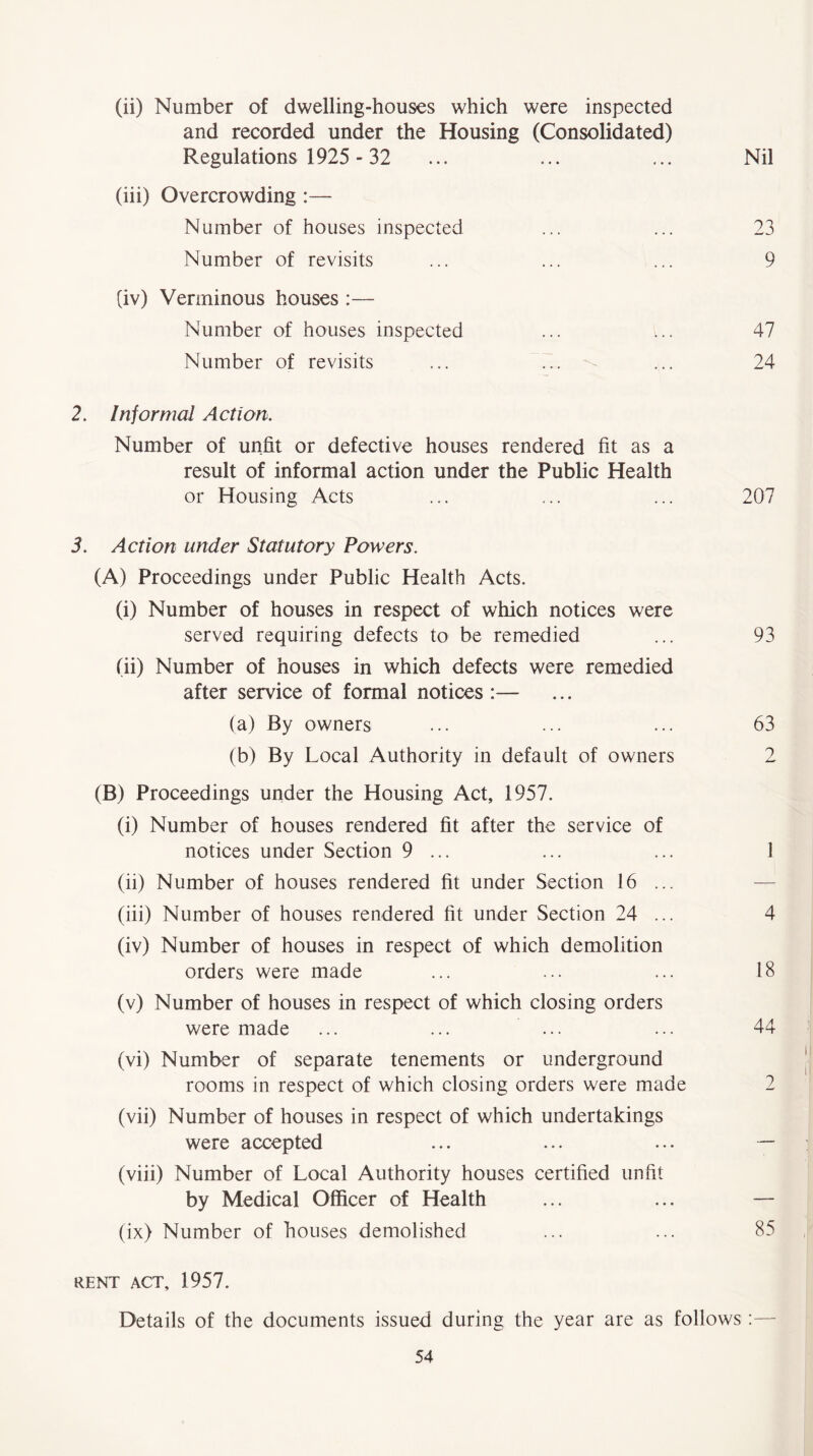 (ii) Number of dwelling-houses which were inspected and recorded under the Housing (Consolidated) Regulations 1925 - 32 ... ... ... Nil (iii) Overcrowding :— Number of houses inspected ... ... 23 Number of revisits ... ... ... 9 (iv) Verminous houses :— Number of houses inspected ... ... 47 Number of revisits ... ... ... 24 2. Informal Action. Number of unfit or defective houses rendered fit as a result of informal action under the Public Health or Housing Acts ... ... ... 207 3. Action under Statutory Powers. (A) Proceedings under Public Health Acts. (i) Number of houses in respect of which notices were served requiring defects to be remedied ... 93 (ii) Number of houses in which defects were remedied after service of formal notices :— (a) By owners ... ... ... 63 (b) By Local Authority in default of owners 2 (B) Proceedings under the Housing Act, 1957. (i) Number of houses rendered fit after the service of notices under Section 9 ... ... ... 1 (ii) Number of houses rendered fit under Section 16 ... (iii) Number of houses rendered fit under Section 24 ... 4 (iv) Number of houses in respect of which demolition orders were made ... ... ... 18 (v) Number of houses in respect of which closing orders were made ... ... ... ... 44 (vi) Number of separate tenements or underground rooms in respect of which closing orders were made 2 (vii) Number of houses in respect of which undertakings were accepted ... ... ... — (viii) Number of Local Authority houses certified unfit by Medical Officer of Health ... ... — (ix) Number of houses demolished ... ... 85 RENT ACT, 1957. Details of the documents issued during the year are as follows :—