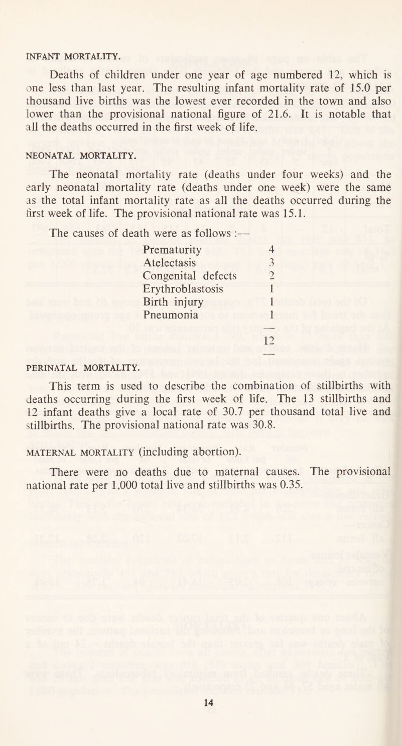 INFANT MORTALITY. Deaths of children under one year of age numbered 12, which is one less than last year. The resulting infant mortality rate of 15.0 per thousand live births was the lowest ever recorded in the town and also lower than the provisional national figure of 21.6. It is notable that all the deaths occurred in the first week of life. NEONATAL MORTALITY. The neonatal mortality rate (deaths under four weeks) and the early neonatal mortality rate (deaths under one week) were the same as the total infant mortality rate as all the deaths occurred during the first week of life. The provisional national rate was 15.1. The causes of death were as follows :— Prematurity 4 Atelectasis 3 Congenital defects 2 Erythroblastosis 1 Birth injury 1 Pneumonia 1 12 PERINATAL MORTALITY. This term is used to describe the combination of stillbirths with deaths occurring during the first week of life. The 13 stillbirths and 12 infant deaths give a local rate of 30.7 per thousand total live and stillbirths. The provisional national rate was 30.8. MATERNAL MORTALITY (including abortion). There were no deaths due to maternal causes. The provisional national rate per 1,000 total live and stillbirths was 0.35.