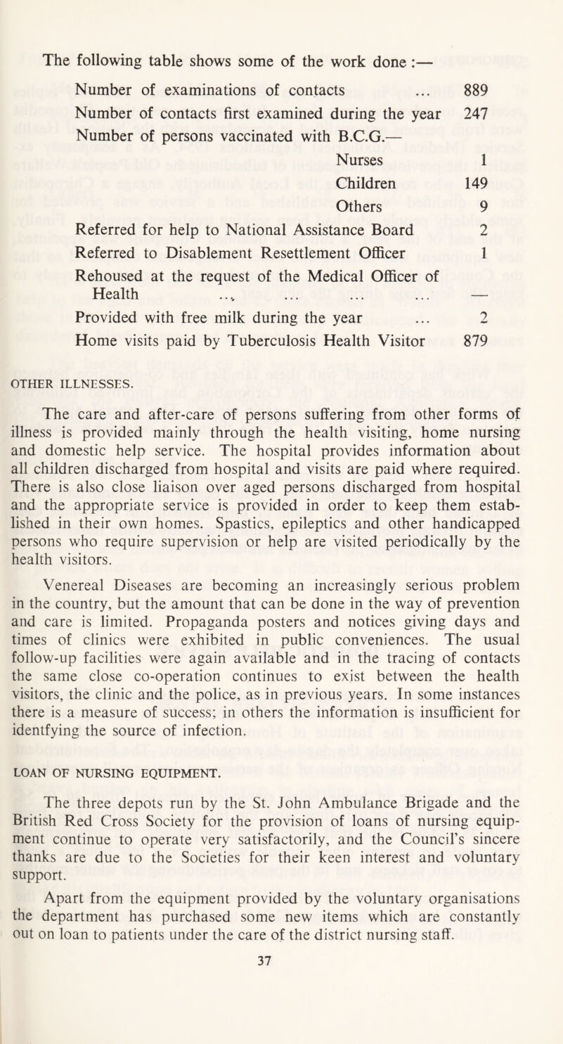 The following table shows some of the work done:— Number of examinations of contacts ... 889 Number of contacts first examined during the year 247 Number of persons vaccinated with B.C.G.— Nurses 1 Children 149 Others 9 Referred for help to National Assistance Board 2 Referred to Disablement Resettlement Officer 1 Rehoused at the request of the Medical Officer of Health .... ... ... ... — Provided with free milk during the year ... 2 Home visits paid by Tuberculosis Health Visitor 879 OTHER ILLNESSES. The care and after-care of persons suffering from other forms of illness is provided mainly through the health visiting, home nursing and domestic help service. The hospital provides information about all children discharged from hospital and visits are paid where required. There is also close liaison over aged persons discharged from hospital and the appropriate service is provided in order to keep them estab- lished in their own homes. Spastics, epileptics and other handicapped persons who require supervision or help are visited periodically by the health visitors. Venereal Diseases are becoming an increasingly serious problem in the country, but the amount that can be done in the way of prevention and care is limited. Propaganda posters and notices giving days and times of clinics were exhibited in public conveniences. The usual follow-up facilities were again available and in the tracing of contacts the same close co-operation continues to exist between the health visitors, the clinic and the police, as in previous years. In some instances there is a measure of success; in others the information is insufficient for identfying the source of infection. LOAN OF NURSING EQUIPMENT. The three depots run by the St. John Ambulance Brigade and the British Red Cross Society for the provision of loans of nursing equip- ment continue to operate very satisfactorily, and the Council’s sincere thanks are due to the Societies for their keen interest and voluntary support. Apart from the equipment provided by the voluntary organisations the department has purchased some new items which are constantly out on loan to patients under the care of the district nursing staff.