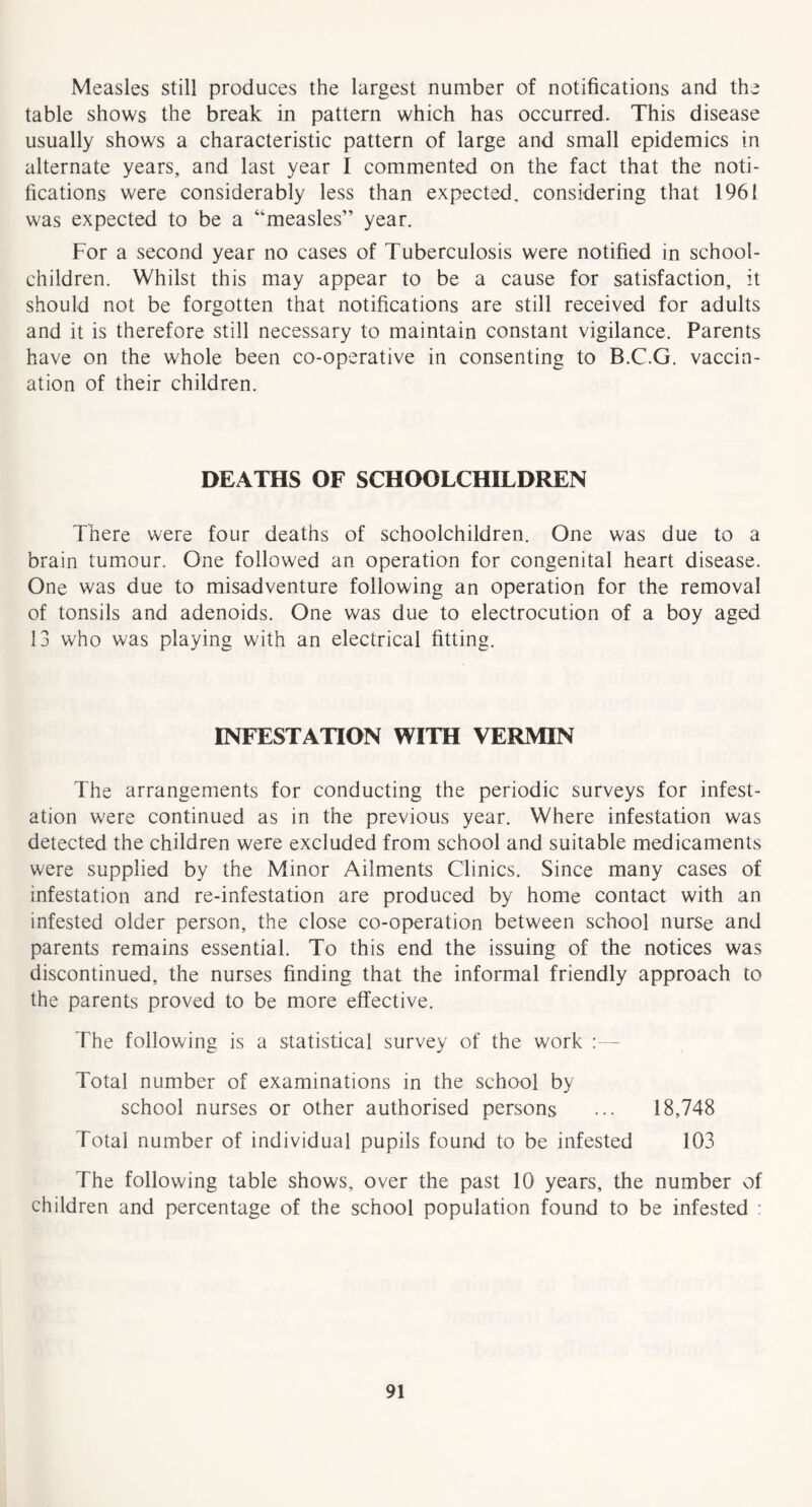 Measles still produces the largest number of notifications and the table shows the break in pattern which has occurred. This disease usually shows a characteristic pattern of large and small epidemics in alternate years, and last year I commented on the fact that the noti- fications were considerably less than expected, considering that 1961 was expected to be a “measles” year. For a second year no cases of Tuberculosis were notified in school- children. Whilst this may appear to be a cause for satisfaction, it should not be forgotten that notifications are still received for adults and it is therefore still necessary to maintain constant vigilance. Parents have on the whole been co-operative in consenting to B.C.G. vaccin- ation of their children. DEATHS OF SCHOOLCHILDREN There were four deaths of schoolchildren. One was due to a brain tumour. One followed an operation for congenital heart disease. One was due to misadventure following an operation for the removal of tonsils and adenoids. One was due to electrocution of a boy aged 13 who was playing with an electrical fitting. INFESTATION WITH VERMIN The arrangements for conducting the periodic surveys for infest- ation were continued as in the previous year. Where infestation was detected the children were excluded from school and suitable medicaments were supplied by the Minor Ailments Clinics. Since many cases of infestation and re-infestation are produced by home contact with an infested older person, the close co-operation between school nurse and parents remains essential. To this end the issuing of the notices was discontinued, the nurses finding that the informal friendly approach to the parents proved to be more effective. The following is a statistical survey of the work :— Total number of examinations in the school by school nurses or other authorised persons ••• 18,748 Total number of individual pupils found to be infested 103 The following table shows, over the past 10 years, the number of children and percentage of the school population found to be infested :