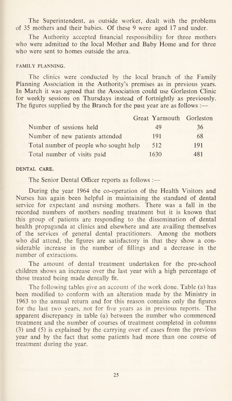 The Superintendent, as outside worker, dealt with the problems of 35 mothers and their babies. Of these 9 were aged 17 and under. The Authority accepted financial responsibility for three mothers who were admitted to the local Mother and Baby Home and for three who were sent to homes outside the area. FAMILY PLANNING. The clinics were conducted by the local branch of the Family Planning Association in the Authority’s premises as in previous years. In March it was agreed that the Association could use Gorleston Clinic for weekly sessions on Thursdays instead of fortnightly as previously. The figures supplied by the Branch for the past year are as follows :— Great Yarmouth Gorleston Number of sessions held 49 36 Number of new patients attended 191 68 Total number of people who sought help 512 191 Total number of visits paid 1630 481 DENTAL CARE. The Senior Dental Officer reports as follows :— During the year 1964 the co-operation of the Health Visitors and Nurses has again been helpful in maintaining the standard of dental service for expectant and nursing mothers. There was a fall in the recorded numbers of mothers needing treatment but it is known that this group of patients are responding to the dissemination of dental health propaganda at clinics and elsewhere and are availing themselves of the services of general dental practitioners. Among the mothers who did attend, the figures are satisfactory in that they show a con- siderable increase in the number of fillings and a decrease in the number of extractions. The amount of dental treatment undertaken for the pre-school children shows an increase over the last year with a high percentage of those treated being made dentally fit. The following tables give an account of the work done. Table (a) has been modified to conform with an alteration made by the Ministry in 1963 to the annual return and for this reason contains only the figures for the last two years, not for five years as in previous reports. The apparent discrepancy in table (a) between the number who commenced treatment and the number of courses of treatment completed in columns (3) and (5) is explained by the carrying over of cases from the previous year and by the fact that some patients had more than one course of treatment during the year.