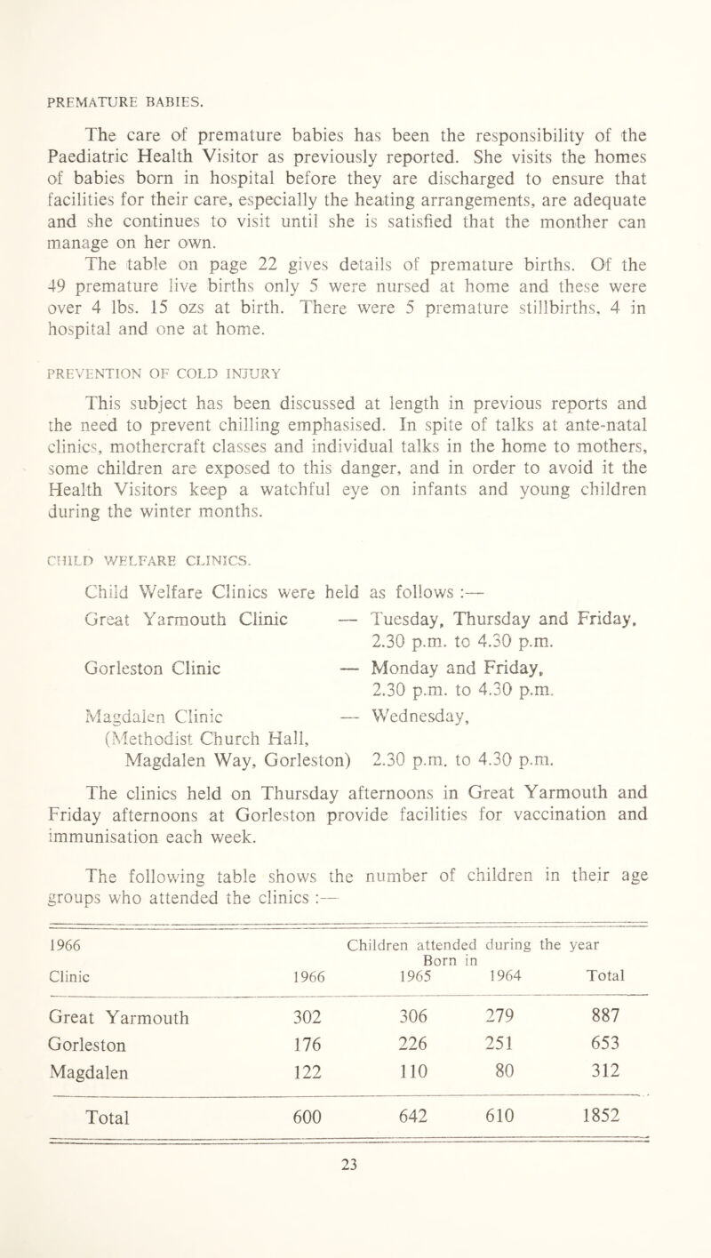 The care of premature babies has been the responsibility of the Paediatric Health Visitor as previously reported. She visits the homes of babies born in hospital before they are discharged to ensure that facilities for their care, especially the heating arrangements, are adequate and she continues to visit until she is satisfied that the monther can manage on her own. The table on page 22 gives details of premature births. Of the 49 premature live births only 5 were nursed at home and these were over 4 lbs. 15 ozs at birth. There were 5 premature stillbirths, 4 in hospital and one at home. PREVENTION OF COLD INJURY This subject has been discussed at length in previous reports and the need to prevent chilling emphasised. In spite of talks at ante-natal clinics, mothercraft classes and individual talks in the home to mothers, some children are exposed to this danger, and in order to avoid it the Health Visitors keep a watchful eye on infants and young children during the winter months. CHILD WELFARE CLINICS. Child Welfare Clinics were held as follows :— Great Yarmouth Clinic — Tuesday, Thursday and Friday. 2.30 p.m, to 4.30 p.m. Gorleston Clinic —■ Monday and Friday, 2.30 p.m. to 4.30 p.m, Magdalen Clinic — Wednesday, (Methodist Church Hall, Magdalen Way, Gorleston) 2.30 p.m. to 4.30 p.m. The clinics held on Thursday afternoons in Great Yarmouth and Friday afternoons at Gorleston provide facilities for vaccination and immunisation each week. The following table groups who attended the shows clinics the number of children in their age 1966 Children attended during the Born in year Clinic 1966 1965 1964 Total Great Yarmouth 302 306 279 887 Gorleston 176 226 251 653 Magdalen 122 110 80 312 Total 600 642 610 1852