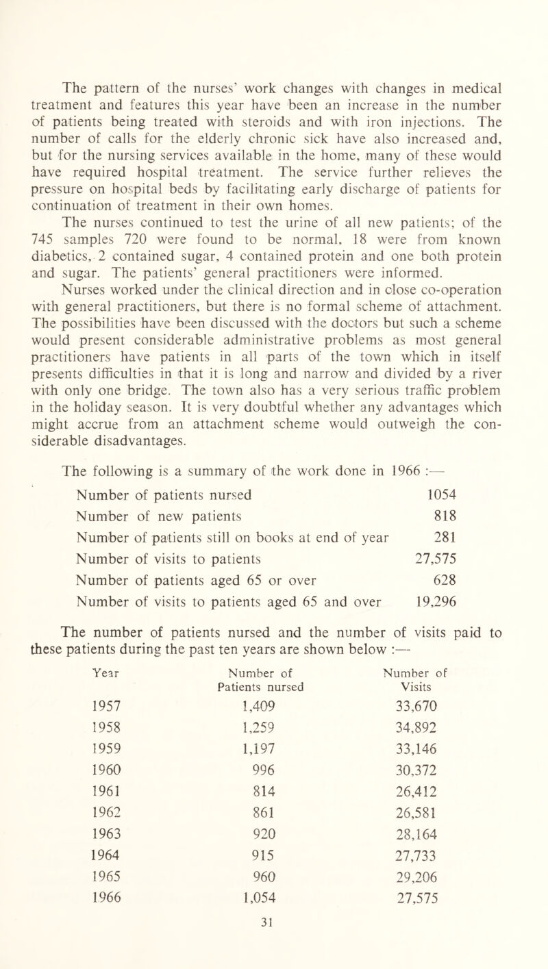 The pattern of the nurses’ work changes with changes in medical treatment and features this year have been an increase in the number of patients being treated with steroids and with iron injections. The number of calls for the elderly chronic sick have also increased and, but for the nursing services available in the home, many of these would have required hospital treatment. The service further relieves the pressure on hospital beds by facilitating early discharge of patients for continuation of treatment in their own homes. The nurses continued to test the urine of all new patients; of the 745 samples 720 were found to be normal, 18 were from known diabetics, 2 contained sugar, 4 contained protein and one both protein and sugar. The patients’ general practitioners were informed. Nurses worked under the clinical direction and in close co-operation with general practitioners, but there is no formal scheme of attachment. The possibilities have been discussed with the doctors but such a scheme would present considerable administrative problems as most general practitioners have patients in all parts of the town which in itself presents difficulties in that it is long and narrow and divided by a river with only one bridge. The town also has a very serious traffic problem in the holiday season. It is very doubtful whether any advantages which might accrue from an attachment scheme would outweigh the con- siderable disadvantages. The following is a summary of the work done in 1966 :—- Number of patients nursed 1054 Number of new patients 818 Number of patients still on books at end of year 281 Number of visits to patients 27,575 Number of patients aged 65 or over 628 Number of visits to patients aged 65 and over 19,296 The number of patients nursed and the number of visits paid to these patients during the past ten years are shown below :— Year Number of Number of Patients nursed Visits 1957 1,409 33,670 1958 1,259 34,892 1959 1,197 33,146 i960 996 30,372 1963 814 26,412 1962 861 26,581 1963 920 28,164 1964 915 27,733 1965 960 29,206 1966 1,054 27,575