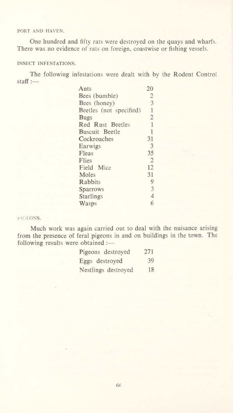 PORT AND HAVEN. One hundred and fifty rats were destroyed on the quays and wharfs. There was no evidence of rats on foreign, coastwise or fishing vessels. INSECT INFESTATIONS. The following infestations were dealt with by the Rodent Control staff :— Ants 20 Bees (bumble) 2 Bees (honey) 3 Beetles (not specified) 1 Bugs 2 Red Rust Beetles 1 Buscuit Beetle 1 Cockroaches 31 Earwigs 3 Fleas 35 Flies 2 Field Mice 12 Moles 31 Rabbits 9 Sparrows 3 Starlings 4 Wasps 6 PIGEONS. Much work was again carried out to deal with the nuisance arising from the presence of feral pigeons in and on buildings in the town. The following results were obtained :— Pigeons destroyed 271 Eggs destroyed 39 Nestlings destroyed 18