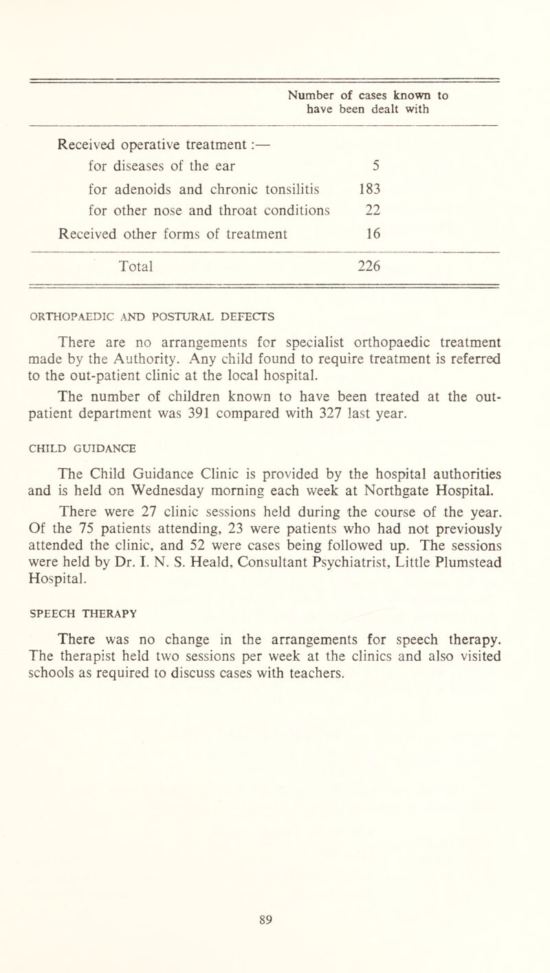 Number of cases known to have been dealt with Received operative treatment:— for diseases of the ear 5 for adenoids and chronic tonsilitis 183 for other nose and throat conditions 22 Received other forms of treatment 16 Total 226 ORTHOPAEDIC AND POSTURAL DEFECTS There are no arrangements for specialist orthopaedic treatment made by the Authority. Any child found to require treatment is referred to the out-patient clinic at the local hospital. The number of children known to have been treated at the out- patient department was 391 compared with 327 last year. CHILD GUIDANCE The Child Guidance Clinic is provided by the hospital authorities and is held on Wednesday morning each week at Northgate Hospital. There were 27 clinic sessions held during the course of the year. Of the 75 patients attending, 23 were patients who had not previously attended the clinic, and 52 were cases being followed up. The sessions were held by Dr. I. N. S. Heald, Consultant Psychiatrist, Little Plumstead Hospital. SPEECH THERAPY There was no change in the arrangements for speech therapy. The therapist held two sessions per week at the clinics and also visited schools as required to discuss cases with teachers.