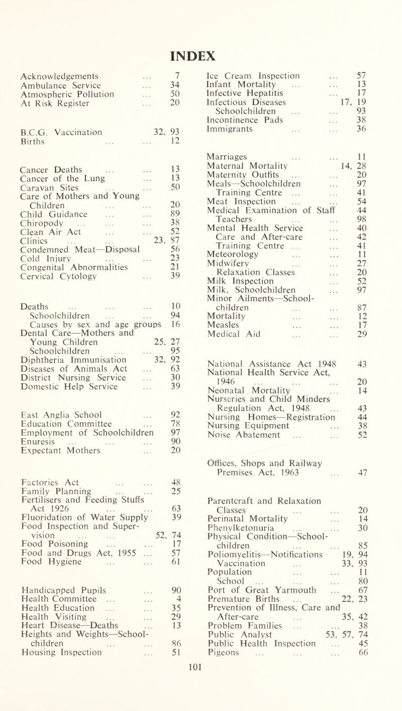 INDEX Acknowledgements ... 7 Ambulance Service ... 34 Atmospheric Pollution ... 50 At Risk Register ... 20 B.C.G. Vaccination 32, 93 Births ... ... 12 Cancer Deaths ... ... 13 Cancer of the Lung ... 13 Caravan Sites ... ... 50 Care of Mothers and Young Children ... ... 20 Child Guidance ... ... 89 Chiropody ... ... ... 38 Clean Air Act ... ... 52 Clinics ... ... 23, 87 Condemned Meat—Disposal 56 Cold Injury ... ... 23 Congenital Abnormalities 21 Cervical Cytology ... 39 Deaths ... ... ... 10 Schoolchildren ... ... 94 Causes by sex and age groups 16 Dental Care—Mothers and Young Children 25, 27 Schoolchildren ... ... 95 Diphtheria Immunisation 32, 92 Diseases of Animals Act ... 63 District Nursing Service ... 30 Domestic Help Service ... 39 East Anglia School ... 92 Education Committee ... 78 Employment of Schoolchildren 97 Enuresis ... ... ... 90 Expectant Mothers ... 20 Factories Act ... ... 48 Family Planning ... ... 25 Fertilisers and Feeding Stuffs Act 1926 ... ... 63 Fluoridation of Water Supply 39 Food Inspection and Super- vision ... ... 52, 74 Food Poisoning ... ... 17 Food and Drugs Act, 1955 ... 57 Food Hygiene ... ... 61 Handicapped Pupils ... 90 Health Committee ... ... 4 Health Education ... ... 35 Health Visiting ... ... 29 Heart Disease—Deaths ... 13 Heights and Weights—School- children ... ... 86 Housing Inspection ... 51 Ice Cream Inspection ... 57 Infant Mortality ... ... 13 Infective Hepatitis ... 17 Infectious Diseases 17, 19 Schoolchildren ... ... 93 Incontinence Pads ... 38 Immigrants ... ... 36 Marriages ... ... 11 Maternal Mortality 14, 28 Maternity Outfits ... ... 20 Meals—Schoolchildren ... 97 Training Centre ... ... 41 Meat Inspection ... ... 54 Medical Examination of Staff 44 Teachers ... ... 98 Mental Health Service ... 40 Care and After-care ... 42 Training Centre ... ... 41 Meteorology ... ... 11 Midwifery ... ... 27 Relaxation Classes ... 20 Milk Inspection ... 52 Milk, Schoolchildren ... 97 Minor Ailments—School- children ... ... 87 Mortality ... ... 12 Measles ... ... 17 Medical Aid ... ... 29 National Assistance Act 1948 43 National Health Service Act, 1946 ... ... ... 20 Neonatal Mortality ... 14 Nurseries and Child Minders Regulation Act, 1948 ... 43 Nursing Homes—Registration 44 Nursing Equipment ... 38 Noise Abatement ... ... 52 Offices, Shops and Railway Premises Act, 1963 ... 47 Parentcraft and Relaxation Classes ... ... 20 Perinatal Mortality ... 14 Phenylketonuria ... ... 30 Physical Condition—School- children ... ... 85 Poliomyelitis—Notifications 19, 94 Vaccination ... 33, 93 Population ... ... 11 School ... ... ... 80 Port of Great Yarmouth ... 67 Premature Births ... 22, 23 Prevention of Illness, Care and After-care ... 35, 42 Problem Families ... ... 38 Public Analyst 53, 57, 74 Public Health Inspection ... 45 Pigeons ... ... ... 66