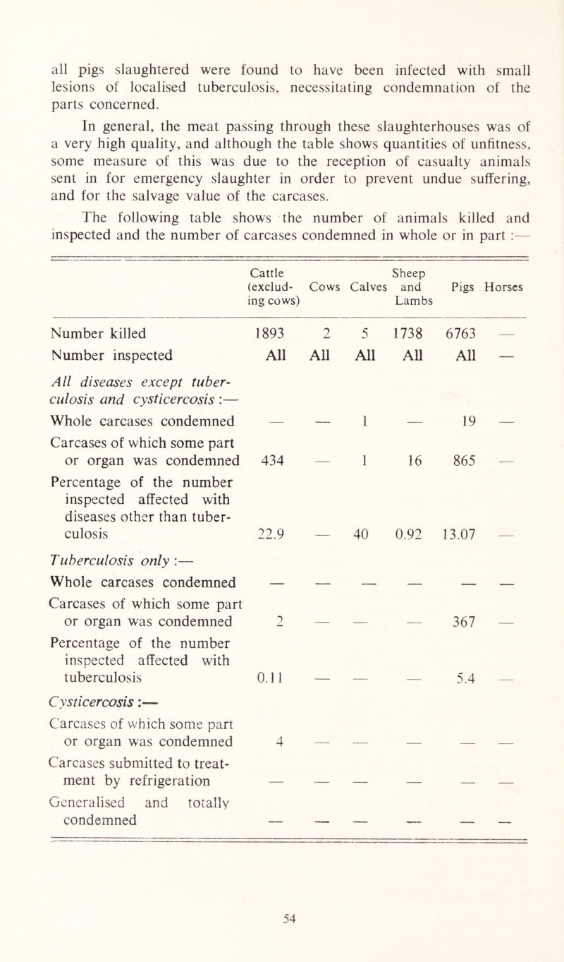 all pigs slaughtered were found to have been infected with small lesions of localised tuberculosis, necessitating condemnation of the parts concerned. In general, the meat passing through these slaughterhouses was of a very high quality, and although the table shows quantities of unfitness, some measure of this was due to the reception of casualty animals sent in for emergency slaughter in order to prevent undue suffering, and for the salvage value of the carcases. The following table shows the number of animals killed and inspected and the number of carcases condemned in whole or in part :— Cattle (exclud- ing cows) Cows Calves Sheep and Lambs Pigs Horses Number killed 1893 2 5 1738 6763 — Number inspected All All All All All — All diseases except tuber- culosis and cysticercosis:— Whole carcases condemned 1 19 — Carcases of which some part or organ was condemned 434 1 16 865 — Percentage of the number inspected affected with diseases other than tuber- culosis 22.9 40 0.92 13.07 — Tuberculosis only :— Whole carcases condemned Carcases of which some part or organ was condemned 2 367 — Percentage of the number inspected affected with tuberculosis 0.11 5.4 — Cysticercosis:— Carcases of which some part or organ was condemned 4 Carcases submitted to treat- ment by refrigeration _ __ Generalised and totally condemned — — — — — —