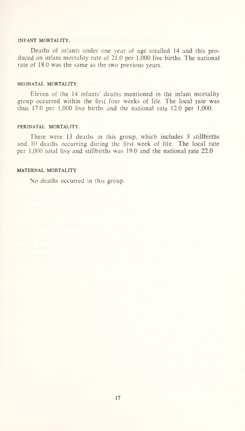 INFANT MORTALITY. Deaths of infants under one year of age totalled 14 and this pro- duced an infant mortality rate of 21.0 per 1,000 live births. The national rate of 18.0 was the same as the two previous years. NEONATAL MORTALITY. Eleven of the 14 infants' deaths mentioned in the infant mortality group occurred within the first four weeks of life. The local rate was thus 17.0 per 1.000 live births and the national rate 12.0 per 1,000. PERINATAL MORTALITY. There were 13 deaths in this group, which includes 3 stillbirths and 10 deaths occurring during the first week of life. The local rate per 1,000 total live and stillbirths was 19.0 and the national rate 22.0 MATERNAL MORTALITY No deaths occurred in this group.