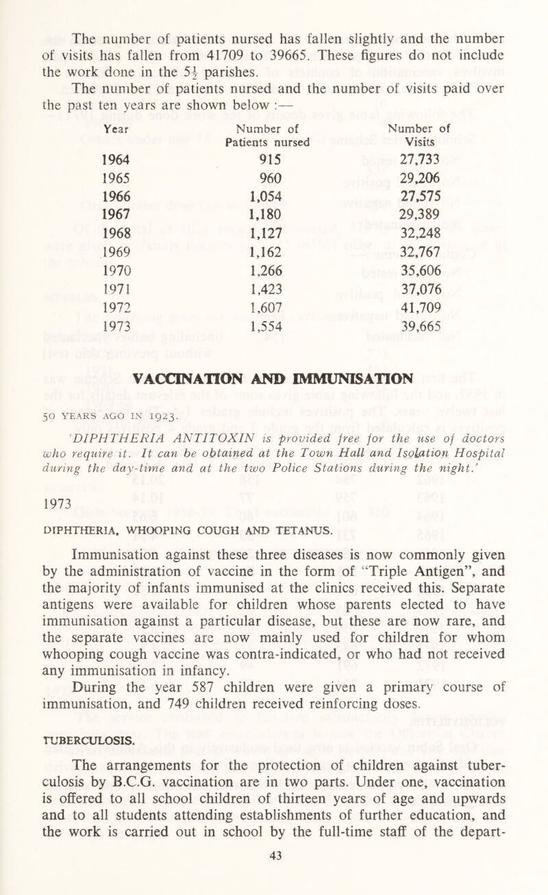 The number of patients nursed has fallen slightly and the number of visits has fallen from 41709 to 39665. These figures do not include the work done in the 5-J parishes. The number of patients nursed and the number of visits paid over the past ten years are shown below :— Year Number of Number of Patients nursed Visits 1964 915 27,733 1965 960 29,206 1966 1,054 27,575 1967 1,180 29,389 1968 1,127 32,248 1969 1,162 32,767 1970 1,266 35,606 1971 1,423 37,076 1972 1,607 41,709 1973 1,554 39,665 VACCINATION AND IMMUNISATION 50 YEARS AGO IN 1923. DIPHTHERIA ANTITOXIN is provided free for the use of doctors who require it. It can be obtained at the Town Hall and Isolation Hospital during the day-time and at the two Police Stations during the night.’ 1973 DIPHTHERIA, WHOOPING COUGH AND TETANUS. Immunisation against these three diseases is now commonly given by the administration of vaccine in the form of “Triple Antigen”, and the majority of infants immunised at the clinics received this. Separate antigens were available for children whose parents elected to have immunisation against a particular disease, but these are now rare, and the separate vaccines are now mainly used for children for whom whooping cough vaccine was contra-indicated, or who had not received any immunisation in infancy. During the year 587 children were given a primary course of immunisation, and 749 children received reinforcing doses. TUBERCULOSIS. The arrangements for the protection of children against tuber- culosis by B.C.G. vaccination are in two parts. Under one, vaccination is offered to all school children of thirteen years of age and upwards and to all students attending establishments of further education, and the work is carried out in school by the full-time staff of the depart-