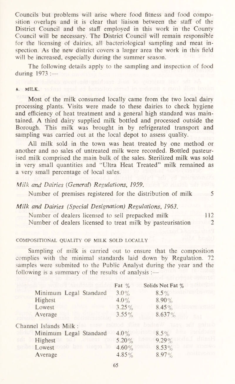 Councils but problems will arise where food fitness and food compo- sition overlaps and it is clear that liaison between the staff of the District Council and the staff employed in this work in the County Council will be necessary. The District Council will remain responsible for the licensing of dairies, all bacteriological sampling and meat in- spection. As the new district covers a larger area the work in this field will be increased, especially during the summer season. The following details apply to the sampling and inspection of food during 1973 :— k. milk:. Most of the milk consumed locally came from the two local dairy processing plants. Visits were made to these dairies to check hygiene and efficiency of heat treatment and a general high standard was main- tained. A third dairy supplied milk bottled and processed outside the Borough. This milk was brought in by refrigerated transport and sampling was carried out at the local depot to assess quality. All milk sold in the town was heat treated by one method or another and no sales of untreated milk were recorded. Bottled pasteur- ised milk comprised the main bulk of the sales. Sterilized milk was sold in very small quantities and “Ultra Heat Treated” milk remained as a very small percentage of local sales. Milk and Dairies (Genera!) Regulations, 1959. Number of premises registered for the distribution of milk 5 Milk and Dairies (Special Designation) Regulations, 1963. Number of dealers licensed to sell prepacked milk 112 Number of dealers licensed to treat milk by pasteurisation 2 COMPOSITIONAL QUALITY OF MILK SOLD LOCALLY Sampling of milk is carried out to ensure that the composition complies with the minimal standards laid down by Regulation. 72 samples were submited to the Public Analyst during the year and the following is a summary of the results of analysis :— Fat % Solids Not Fat % Minimum Legal Standard 3.0% 8.5% Highest 4.0% 8.90% Lowest 3.25% 8.45% Average 3.55% 8.637% Channel Islands Milk : Minimum Legal Standard 4.0% 8.5% Highest 5.20% 9.29% Lowest 4.60% 8.53% Average 4.85% 8.97%