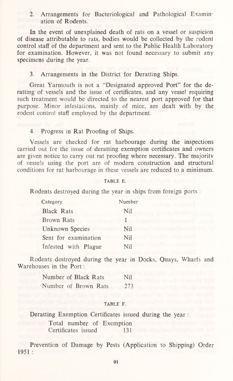 2. Arrangements for Bacteriological and Pathological Examin- ation of Rodents. In the event of unexplained death of rats on a vessel or suspicion of disease attributable to rats, bodies would be collected by the rodent control staff of the department and sent to the Public Health Laboratory for examination. However, it was not found necessary to submit any specimens during the year. 3. Arrangements in the District for Deratting Ships. Great Yarmouth is not a “Designated approved Port” for the de- ratting of vessels and the issue of certificates, and any vessel requiring such treatment would be directed to the nearest port approved for that purpose. Minor infestations, mainly of mice, are dealt with by the rodent control staff employed by the department. 4. Progress in Rat Proofing of Ships. Vessels are checked for rat harbourage during the inspections carried out for the issue of deratting exemption certificates and owners are given notice to carry out rat proofing where necessary. The majority of vessels using the port are of modem construction and structural conditions for rat harbourage in these vessels are reduced to a minimum. TABLE E. Rodents destroyed during the year in ships from foreign ports : Category Number Black Rats Nil Brown Rats 1 Unknown Species Nil Sent for examination Nil Infested with Plague Nil Rodents destroyed during the year in Docks, Quays, Wharfs and Warehouses in the Port: Number of Black Rats Nil Number of Brown Rats 273 TABLE F. Deratting Exemption Certificates issued during the year : Total number of Exemption Certificates issued 131 Prevention of Damage by Pests (Application to Shipping) Order 1951 :