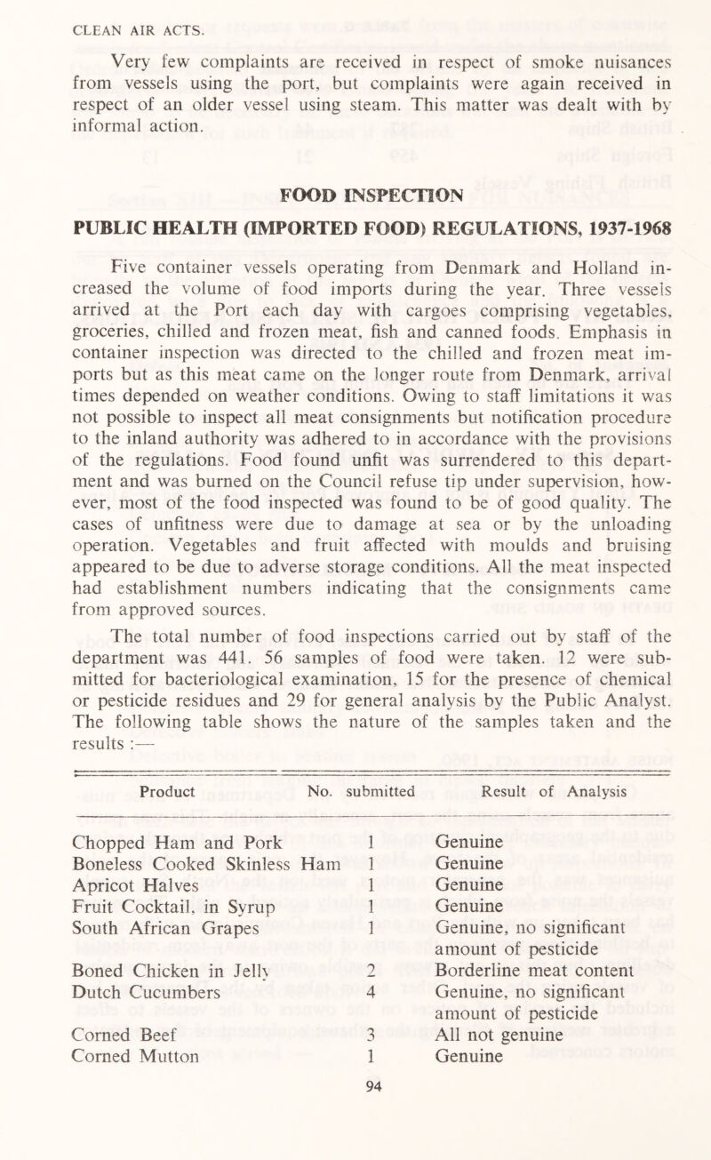 CLEAN AIR ACTS. Very few complaints are received in respect of smoke nuisances from vessels using the port, but complaints were again received in respect of an older vessel using steam. This matter was dealt with by informal action. FOOD INSPECTION PUBLIC HEALTH (IMPORTED FOOD) REGULATIONS, 1937-1968 Five container vessels operating from Denmark and Holland in- creased the volume of food imports during the year. Three vessels arrived at the Port each day with cargoes comprising vegetables, groceries, chilled and frozen meat, fish and canned foods. Emphasis in container inspection was directed to the chilled and frozen meat im- ports but as this meat came on the longer route from Denmark, arrival times depended on weather conditions. Owing to staff limitations it was not possible to inspect all meat consignments but notification procedure to the inland authority was adhered to in accordance with the provisions of the regulations. Food found unfit was surrendered to this depart- ment and was burned on the Council refuse tip under supervision, how- ever, most of the food inspected was found to be of good quality. The cases of unfitness were due to damage at sea or by the unloading operation. Vegetables and fruit affected with moulds and bruising appeared to be due to adverse storage conditions. All the meat inspected had establishment numbers indicating that the consignments came from approved sources. The total number of food inspections carried out by staff of the department was 441. 56 samples of food were taken. 12 were sub- mitted for bacteriological examination, 15 for the presence of chemical or pesticide residues and 29 for general analysis by the Public Analyst. The following table shows the nature of the samples taken and the results :— Product No. submitted Result of Analysis Chopped Ham and Pork Boneless Cooked Skinless Ham Apricot Halves Fruit Cocktail, in Syrup South African Grapes Boned Chicken in Jelh Dutch Cucumbers Corned Beef Corned Mutton 1 Genuine 1 Genuine 1 Genuine 1 Genuine 1 Genuine, no significant amount of pesticide 2 Borderline meat content 4 Genuine, no significant amount of pesticide 3 All not genuine 1 Genuine