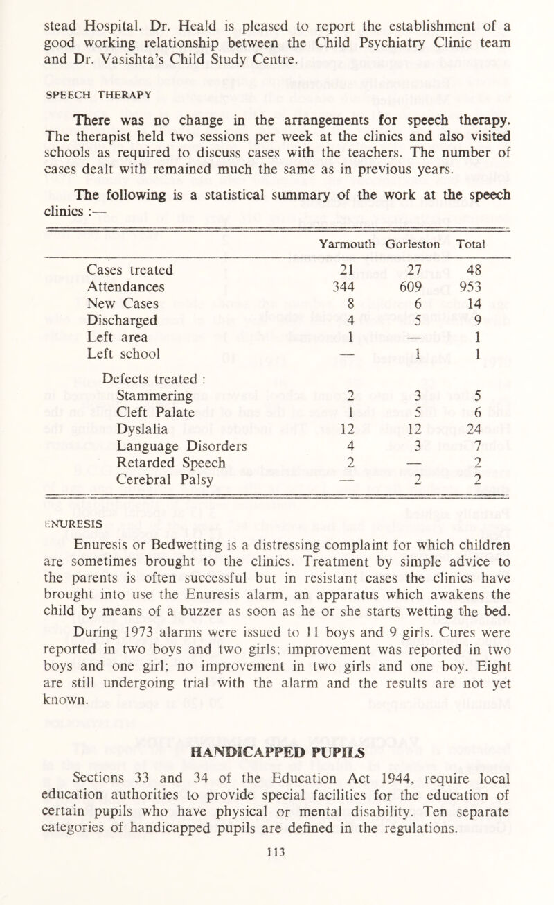 stead Hospital. Dr. Heald is pleased to report the establishment of a good working relationship between the Child Psychiatry Clinic team and Dr. Vasishta’s Child Study Centre. SPEECH THERAPY There was no change in the arrangements for speech therapy. The therapist held two sessions per week at the clinics and also visited schools as required to discuss cases with the teachers. The number of cases dealt with remained much the same as in previous years. The following is a statistical summary of the work at the speech clinics Yarmouth Gorleston Total Cases treated 21 27 48 Attendances 344 609 953 New Cases 8 6 14 Discharged 4 5 9 Left area 1 — 1 Left school — 1 1 Defects treated : Stammering 2 3 5 Cleft Palate 1 5 6 Dyslalia 12 12 24 Language Disorders 4 3 7 Retarded Speech 2 — 2 Cerebral Palsy — 2 2 HNTJRESIS Enuresis or Bedwetting is a distressing complaint for which children are sometimes brought to the clinics. Treatment by simple advice to the parents is often successful but in resistant cases the clinics have brought into use the Enuresis alarm, an apparatus which awakens the child by means of a buzzer as soon as he or she starts wetting the bed. During 1973 alarms were issued to 11 boys and 9 girls. Cures were reported in two boys and two girls; improvement was reported in two boys and one girl; no improvement in two girls and one boy. Eight are still undergoing trial with the alarm and the results are not yet known. HANDICAPPED PUPILS Sections 33 and 34 of the Education Act 1944, require local education authorities to provide special facilities for the education of certain pupils who have physical or mental disability. Ten separate categories of handicapped pupils are defined in the regulations.