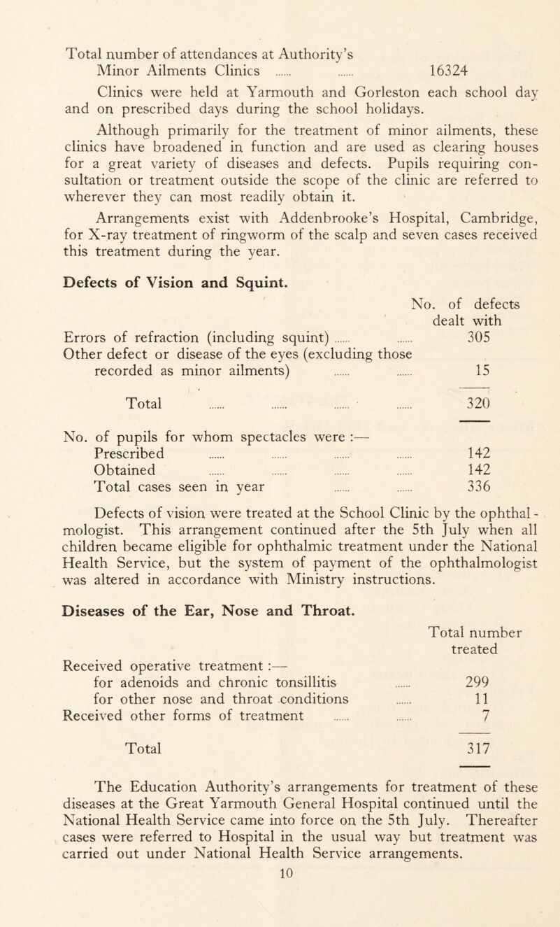 Total number of attendances at Authority’s Minor Ailments Clinics 16324 Clinics were held at Yarmouth and Gorleston each school day and on prescribed days during the school holidays. Although primarily for the treatment of minor ailments, these clinics have broadened in function and are used as clearing houses for a great variety of diseases and defects. Pupils requiring con- sultation or treatment outside the scope of the clinic are referred to wherever they can most readily obtain it. Arrangements exist with Addenbrooke’s Hospital, Cambridge, for X-ray treatment of ringworm of the scalp and seven cases received this treatment during the year. Defects of Vision and Squint. No. of defects dealt with Errors of refraction (including squint) 305 Other defect or disease of the eyes (excluding those recorded as minor ailments) 15 Total 320 No. of pupils for whom spectacles were :— Prescribed 142 Obtained 142 Total cases seen in year 336 Defects of vision were treated at the School Clinic by the ophthal - mologist. This arrangement continued after the 5th July when all children became eligible for ophthalmic treatment under the National Health Service, but the system of payment of the ophthalmologist was altered in accordance with Ministry instructions. Diseases of the Ear, Nose and Throat. Total number treated Received operative treatment :— for adenoids and chronic tonsillitis 299 for other nose and throat conditions 11 Received other forms of treatment 7 Total 317 The Education Authority’s arrangements for treatment of these diseases at the Great Yarmouth General Hospital continued until the National Health Service came into force on the 5th July. Thereafter cases were referred to Hospital in the usual way but treatment was carried out under National Health Service arrangements.