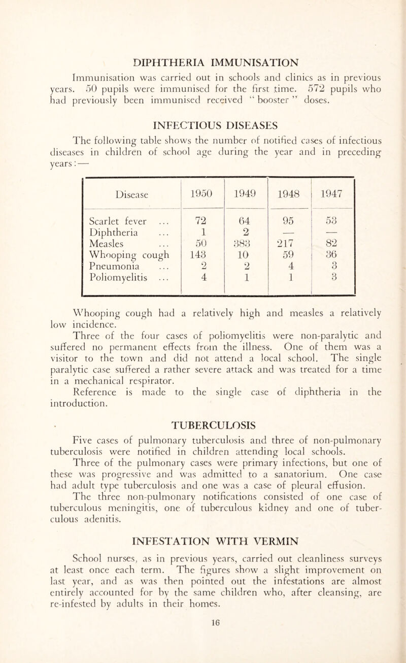 DIPHTHERIA IMMUNISATION Immunisation was carried out in schools and clinics as in previous years. 50 pupils were immunised for the first time. 572 pupils who had previously been immunised received “ booster ” doses. INFECTIOUS DISEASES The following table shows the number of notified cases of infectious diseases in children of school age during the year and in preceding years:— Disease 1950 1949 1948 1947 Scarlet fever 72 64 95 53 Diphtheria 1 2 — — Measles 50 888 217 82 Whooping cough 148 10 59 36 Pneumonia 2 2 4 3 Poliomyelitis 4 1 1 3 Whooping cough had a relatively high and measles a relatively low incidence. Three of the four cases of poliomyelitis were non-paralytic and suffered no permanent effects from the illness. One of them was a visitor to the town and did not attend a local school. The single paralytic case suffered a rather severe attack and was treated for a time in a mechanical respirator. Reference is made to the single case of diphtheria in the introduction. TUBERCULOSIS Five cases of pulmonary tuberculosis and three of non-pulmonary tuberculosis were notified in children attending local schools. Three of the pulmonary cases were primary infections, but one of these was progressive and was admitted to a sanatorium. One case had adult type tuberculosis and one was a case of pleural effusion. The three non-pulmonary notifications consisted of one case of tuberculous meningitis, one of tuberculous kidney and one of tuber- culous adenitis. INFEST ATION WITH VERMIN School nurses, as in previous years, carried out cleanliness surveys at least once each term. The figures show a slight improvement on last year, and as was then pointed out the infestations are almost entirely accounted for by the same children who, after cleansing, are re-infested by adults in their homes.