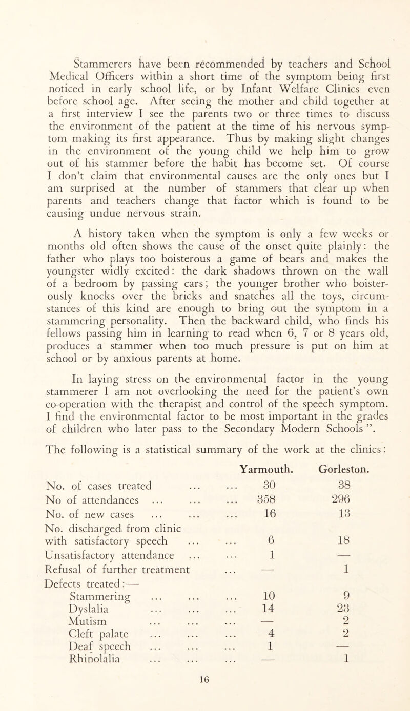 Stammerers have been recommended by teachers and School Medical Officers within a short time of the symptom being first noticed in early school life, or by Infant Welfare Clinics even before school age. After seeing the mother and child together at a first interview I see the parents two> or three times to discuss the environment of the patient at the time of his nervous symp- tom making its first appearance. Thus by making slight changes in the environment of the young child we help him to grow out of his stammer before the habit has become set. Of course I don’t claim that environmental causes are the only ones but I am surprised at the number of stammers that clear up when parents and teachers change that factor which is found to be causing undue nervous strain. A history taken when the symptom is only a few weeks or months old often shows the cause of the onset quite plainly: the father who plays too boisterous a game of bears and makes the youngster widly excited: the dark shadows thrown on the wall of a bedroom by passing cars; the younger brother who boister- ously knocks over the bricks and snatches all the toys, circum- stances of this kind are enough to bring cut the symptom in a stammering personality. Then the backward child, who finds his fellows passing him in learning to read when 6, 7 or 8 years old, produces a stammer when too much pressure is put on him at school or by anxious parents at home. In laying stress on the environmental factor in the young stammerer I am not overlooking the need for the patient’s own co-operation with the therapist and control of the speech symptom. I find the environmental factor to be most important in the grades of children who later pass to the Secondary Modern Schools ”. The following is a statistical summary of the work at the clinics: Yarmouth. Gorleston. No. of cases treated 30 38 No of attendances ... 358 296 No. of new cases 16 13 No. discharged from clinic with satisfactory speech 6 18 Unsatisfactory attendance 1 — Refusal of further treatment — 1 Defects treated: — Stammering 10 9 Dyslalia 14 23 Mutism — 2 Cleft palate 4 2 Deaf speech 1 — Rhinolalia . . . 1