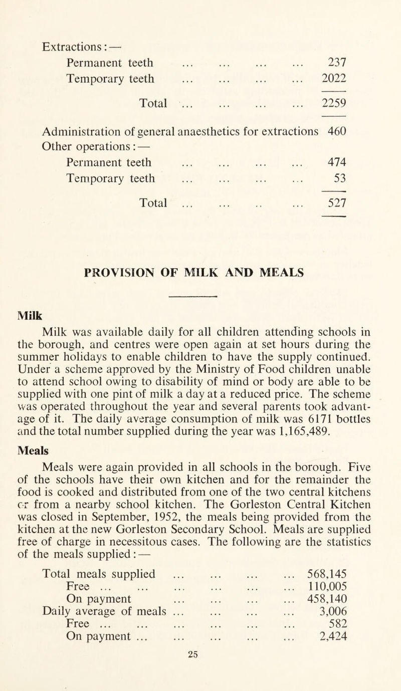 Extractions: — Permanent teeth ... ... ... ... 237 Temporary teeth ... ... ... ... 2022 Total ... ... 2259 Administration of general anaesthetics for extractions 460 Other operations: — Permanent teeth ... ... ... ... 474 Temporary teeth ... ... 53 Total ... ... 527 PROVISION OF MILK AND MEALS Milk Milk was available daily for all children attending schools in the borough, and centres were open again at set hours during the summer holidays to enable children to have the supply continued. Under a scheme approved by the Ministry of Food children unable to attend school owing to disability of mind or body are able to be supplied with one pint of milk a day at a reduced price. The scheme was operated throughout the year and several parents took advant- age of it. The daily average consumption of milk was 6171 bottles and the total number supplied during the year was 1,165,489. Meals Meals were again provided in all schools in tlie borough. Five of the schools have their own kitchen and for the remainder the food is cooked and distributed from one of the two central kitchens or from a nearby school kitchen. The Gorleston Central Kitchen was closed in September, 1952, the meals being provided from the kitchen at the new Gorleston Secondary School. Meals are supplied free of charge in necessitous cases. The following are the statistics of the meals supplied: — Total meals supplied Free ... On payment Daily average of meals Free On payment ... 568,145 110,005 458,140 3,006 582 2,424