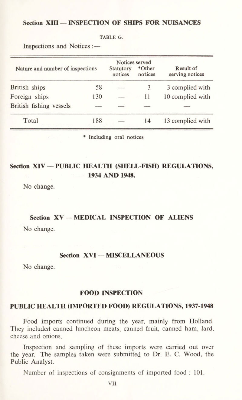 Section XIII — INSPECTION OF SHIPS FOR NUISANCES TABLE G. Inspections and Notices :— Nature and number of inspections Notices served Statutory * Other notices notices Result of serving notices British ships 58 — 3 3 complied with Foreign ships 130 — 11 10 complied with British fishing vessels — — — — Total 188 — 14 13 complied with * Including oral notices Section XIV — PUBLIC HEALTH (SHELL-FISH) REGULATIONS, 1934 AND 1948. No change. Section XV —MEDICAL INSPECTION OF ALIENS No change. Section XVI — MISCELLANEOUS No change. FOOD INSPECTION PUBLIC HEALTH (IMPORTED FOOD) REGULATIONS, 1937-1948 Food imports continued during the year, mainly from Holland. They included canned luncheon meats, canned fruit, canned ham, lard, cheese and onions. Inspection and sampling of these imports were carried out over the year. The samples taken were submitted to Dr. E. C. Wood, the Public Analyst. Number of inspections of consignments of imported food : 101.