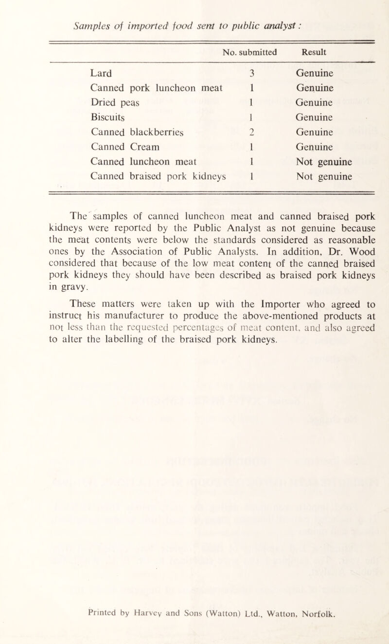 Samples of imported food sent to public analyst: No. submitted Result Lard 3 Genuine Canned pork luncheon meat 1 Genuine Dried peas 1 Genuine Biscuits 1 Genuine Canned blackberries 2 Genuine Canned Cream 1 Genuine Canned luncheon meat 1 Not genuine Canned braised pork kidneys 1 Not genuine The samples of canned luncheon meat and canned braised pork kidneys were reported by the Public Analyst as not genuine because the meat contents were below the standards considered as reasonable ones by the Association of Public Analysts. In addition, Dr. Wood considered that because of the low meat content of the canned braised pork kidneys they should have been described as braised pork kidneys in gravy. These matters were taken up with the Importer who agreed to instruct his manufacturer to produce the above-mentioned products at not less than the requested percentages of meat content, and also agreed to alter the labelling of the braised pork kidneys. Printed by Harvey and Sons (Watton) Ltd., Watton, Norfolk.