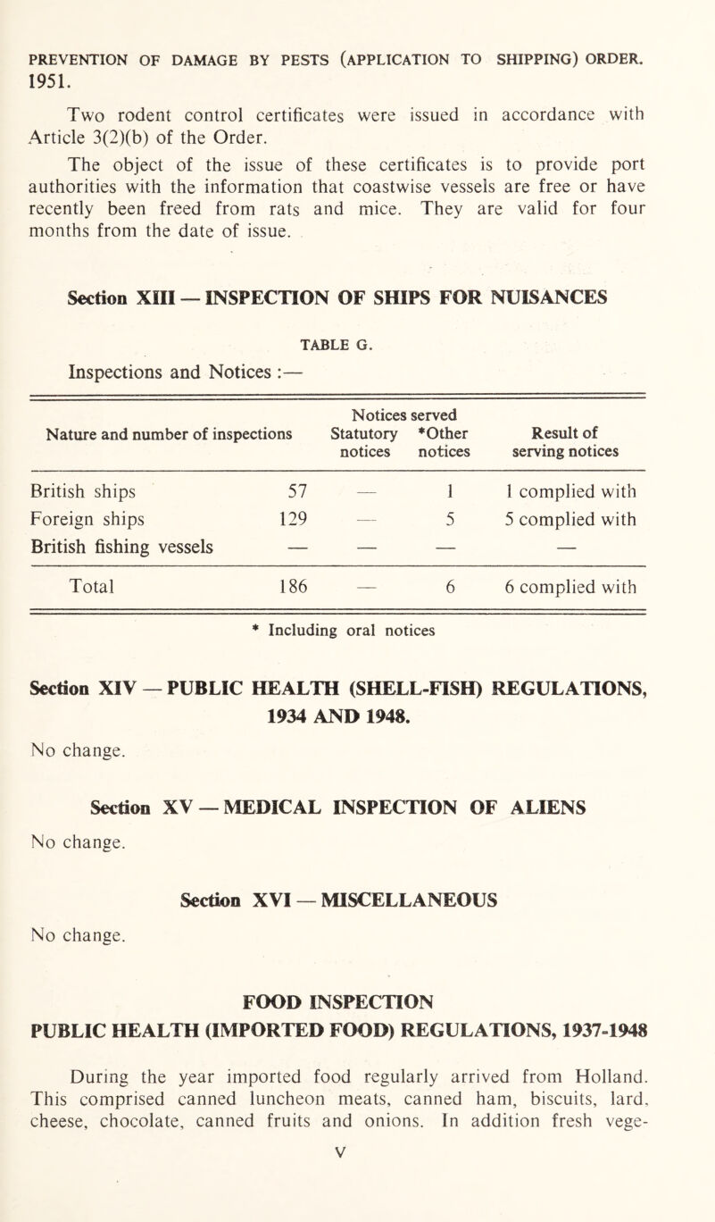 PREVENTION OF DAMAGE BY PESTS (APPLICATION TO SHIPPING) ORDER. 1951. Two rodent control certificates were issued in accordance with Article 3(2)(b) of the Order. The object of the issue of these certificates is to provide port authorities with the information that coastwise vessels are free or have recently been freed from rats and mice. They are valid for four months from the date of issue. Section XIII — INSPECTION OF SHIPS FOR NUISANCES TABLE G. Inspections and Notices :— Nature and number of inspections Notices served Statutory * Other notices notices Result of serving notices British ships 57 — 1 1 complied with Foreign ships 129 -— 5 5 complied with British fishing vessels — —- — — Total 186 — 6 6 complied with * Including oral notices Section XIV — PUBLIC HEALTH (SHELL-FISH) REGULATIONS, 1934 AND 1948. No change. Section XV — MEDICAL INSPECTION OF ALIENS No change. Section XVI — MISCELLANEOUS No change. FOOD INSPECTION PUBLIC HEALTH (IMPORTED FOOD) REGULATIONS, 1937-1948 During the year imported food regularly arrived from Holland. This comprised canned luncheon meats, canned ham, biscuits, lard, cheese, chocolate, canned fruits and onions. In addition fresh vege-