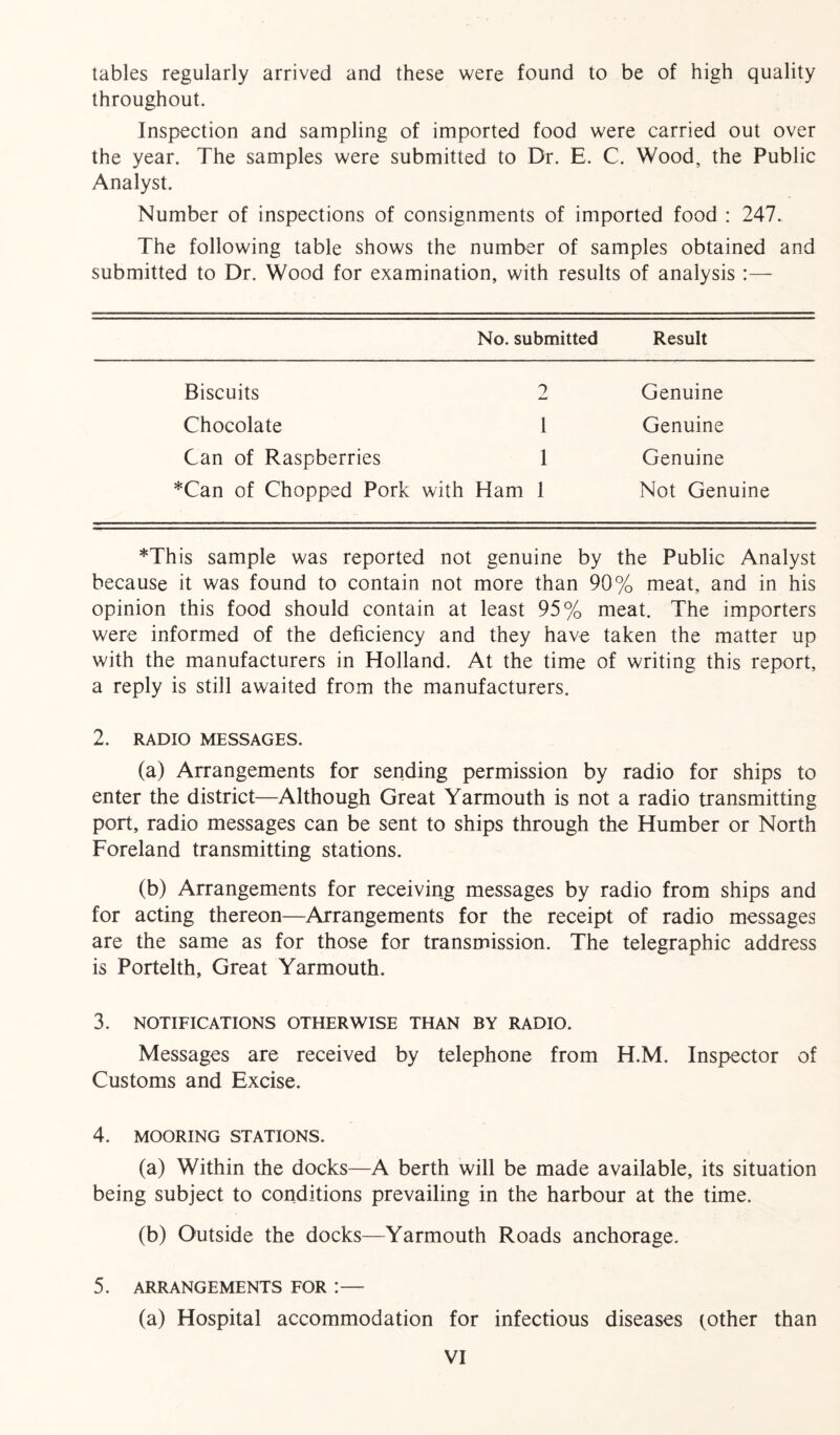 tables regularly arrived and these were found to be of high quality throughout. Inspection and sampling of imported food were carried out over the year. The samples were submitted to Dr. E. C. Wood, the Public Analyst. Number of inspections of consignments of imported food : 247. The following table shows the number of samples obtained and submitted to Dr. Wood for examination, with results of analysis :— No. submitted Result Biscuits 2 Genuine Chocolate 1 Genuine Can of Raspberries 1 Genuine *Can of Chopped Pork with Ham 1 Not Genuine *This sample was reported not genuine by the Public Analyst because it was found to contain not more than 90% meat, and in his opinion this food should contain at least 95% meat. The importers were informed of the deficiency and they have taken the matter up with the manufacturers in Holland. At the time of writing this report, a reply is still awaited from the manufacturers. 2. RADIO MESSAGES. (a) Arrangements for sending permission by radio for ships to enter the district—Although Great Yarmouth is not a radio transmitting port, radio messages can be sent to ships through the Humber or North Foreland transmitting stations. (b) Arrangements for receiving messages by radio from ships and for acting thereon—Arrangements for the receipt of radio messages are the same as for those for transmission. The telegraphic address is Portelth, Great Yarmouth. 3. NOTIFICATIONS OTHERWISE THAN BY RADIO. Messages are received by telephone from H.M. Inspector of Customs and Excise. 4. MOORING STATIONS. (a) Within the docks—A berth will be made available, its situation being subject to conditions prevailing in the harbour at the time. (b) Outside the docks—Yarmouth Roads anchorage. 5. ARRANGEMENTS FOR *.— (a) Hospital accommodation for infectious diseases (other than