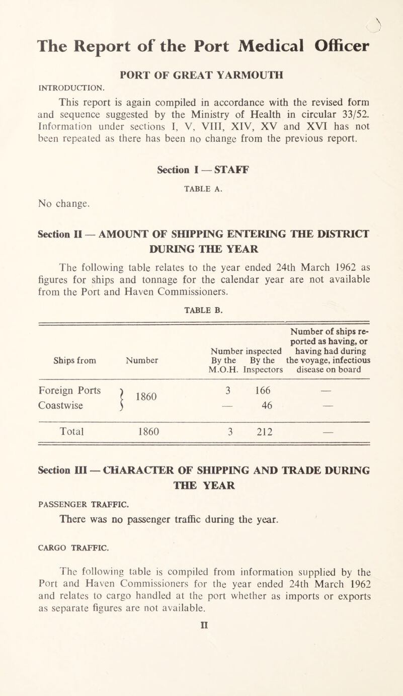 ) The Report of the Port Medical Officer PORT OF GREAT YARMOUTH INTRODUCTION. This report is again compiled in accordance with the revised form and sequence suggested by the Ministry of Health in circular 33/52. Information under sections I, V, VIII, XIV, XV and XVI has not been repeated as there has been no change from the previous report. No change. Section I — STAFF TABLE A. Section II — AMOUNT OF SHIPPING ENTERING THE DISTRICT DURING THE YEAR The following table relates to the year ended 24th March 1962 as figures for ships and tonnage for the calendar year are not available from the Port and Haven Commissioners. TABLE B. Ships from Number Number inspected By the By the M.O.H. Inspectors Number of ships re- ported as having, or having had during the voyage, infectious disease on board Foreign Ports | I860 3 166 — Coastwise — 46 — Total 1860 3 212 — Section HI — CHARACTER OF SHIPPING AND TRADE DURING THE YEAR PASSENGER TRAFFIC. There was no passenger traffic during the year. CARGO TRAFFIC. The following table is compiled from information supplied by the Port and Haven Commissioners for the year ended 24th March 1962 and relates to cargo handled at the port whether as imports or exports as separate figures are not available. n