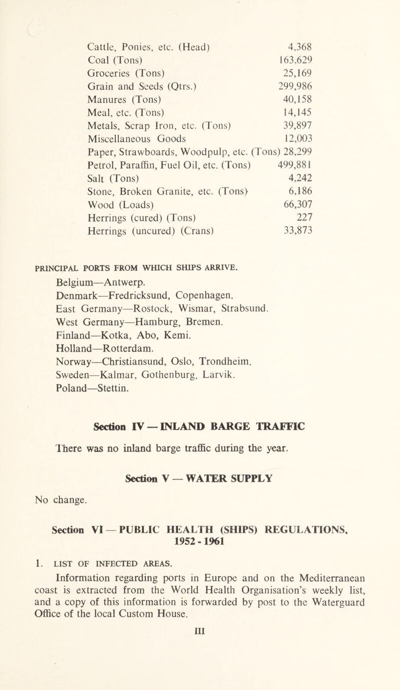 Cattle, Ponies, etc. (Head) 4,368 Coal (Tons) 163,629 Groceries (Tons) 25,169 Grain and Seeds (Qtrs.) 299,986 Manures (Tons) 40,158 Meal, etc. (Tons) 14,145 Metals, Scrap Iron, etc. (Tons) 39,897 Miscellaneous Goods 12,003 Paper, Strawboards, Woodpulp, etc. (Tons) 28,299 Petrol, Paraffin, Fuel Oil, etc. (Tons) 499,881 Salt (Tons) 4,242 Stone, Broken Granite, etc. (Tons) 6,186 Wood (Loads) 66,307 Herrings (cured) (Tons) 227 Herrings (uncured) (Crans) 33,873 PRINCIPAL PORTS FROM WHICH SHIPS ARRIVE. Belgium—Antwerp. Denmark—Fredricksund, Copenhagen. East Germany—Rostock, Wismar, Strabsund. West Germany—Hamburg, Bremen. Finland—Kotka, Abo, Kemi. Holland—Rotterdam. Norway—Christiansund, Oslo, Trondheim. Sweden—Kalmar, Gothenburg, Larvik. Poland—Stettin. Section IV — INLAND BARGE TRAFFIC There was no inland barge traffic during the year. Section V — WATER SUPPLY No change. Section VI —PUBLIC HEALTH (SHIPS) REGULATIONS, 1952 -1961 1. LIST OF INFECTED AREAS. Information regarding ports in Europe and on the Mediterranean coast is extracted from the World Health Organisation’s weekly list, and a copy of this information is forwarded by post to the Waterguard Office of the local Custom House. Ill