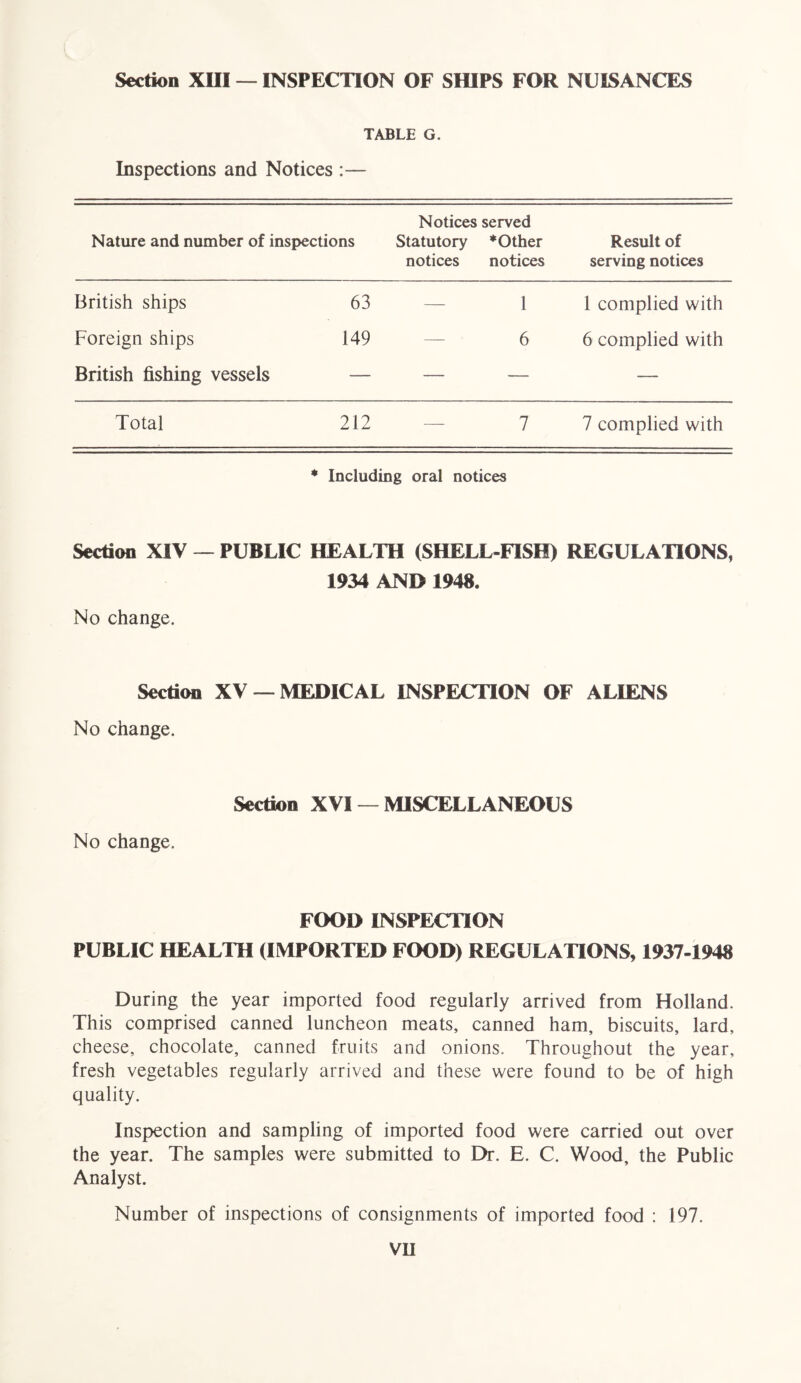 Section XIII — INSPECTION OF SHIPS FOR NUISANCES TABLE G. Inspections and Notices :— Nature and number of inspections Notices served Statutory * Other notices notices Result of serving notices British ships 63 — 1 1 complied with Foreign ships British fishing vessels 149 — 6 6 complied with Total 212 — 7 7 complied with * Including oral notices Section XIV — PUBLIC HEALTH (SHELL-FISH) REGULATIONS, 1934 AND 1948. No change. Section XV —MEDICAL INSPECTION OF ALIENS No change. Section XVI — MISCELLANEOUS No change. FOOD INSPECTION PUBLIC HEALTH (IMPORTED FOOD) REGULATIONS, 1937-1948 During the year imported food regularly arrived from Holland. This comprised canned luncheon meats, canned ham, biscuits, lard, cheese, chocolate, canned fruits and onions. Throughout the year, fresh vegetables regularly arrived and these were found to be of high quality. Inspection and sampling of imported food were carried out over the year. The samples were submitted to Dr. E. C. Wood, the Public Analyst. Number of inspections of consignments of imported food : 197.