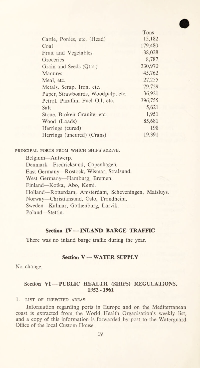 Cattle, Ponies, etc. (Head) Tons 15,182 Coal 179,480 Fruit and Vegetables 38,028 Groceries 8,787 Grain and Seeds (Qtrs.) 330,970 Manures 45,762 Meal, etc. 27,255 Metals, Scrap, Iron, etc. 79,729 Paper, Strawboards, Woodpulp, etc. 36,921 Petrol, Paraffin, Fuel Oil, etc. 396,755 Salt 5,621 Stone, Broken Granite, etc. 1,951 Wood (Loads) 85,681 Herrings (cured) 198 Herrings (uncured) (Crans) 19,391 PRINCIPAL PORTS FROM WHICH SHIPS ARRIVE. Belgium—Antwerp. Denmark—Fredricksund, Copenhagen. East Germany—Rostock, Wismar, Stralsund. West Germany—Hamburg, Bremen. Finland—Kotka, Abo, Kemi. Holland—Rotterdam, Amsterdam, Scheveningen, Maisluys. Norway—Christiansund, Oslo, Trondheim. Sweden—Kalmar, Gothenburg, Larvik. Poland—Stettin. Section IV— INLAND BARGE TRAFFIC Ihere was no inland barge traffic during the year. No change. Section V — WATER SUPPLY Section VI— PUBLIC HEALTH (SHIPS) REGULATIONS, 1952 -1961 1. LIST OF INFECTED AREAS. Information regarding ports in Europe and on the Mediterranean coast is extracted from the World Health Organisation’s weekly list, and a copy of this information is forwarded by post to the Waterguard Office of the local Custom House.