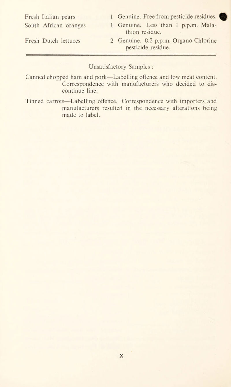 Fresh Italian pears South African oranges Fresh Dutch lettuces 1 Genuine. Free from pesticide residues. ^ 1 Genuine. Less than 1 p.p.m. Mala- thion residue. 2 Genuine. 0.2 p.p.m. Organo Chlorine pesticide residue. Unsatisfactory Samples : Canned chopped ham and pork—Labelling offence and low meat content. Correspondence with manufacturers who decided to dis- continue line. Tinned carrots—Labelling offence. Correspondence with importers and manufacturers resulted in the necessary alterations being made to label.