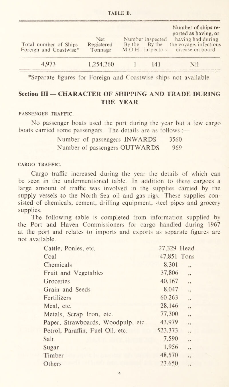 Nieit Total number of Ships Registered Foreign and Coastwise* Tonniaige 4,973 1,254,260 1 141 Nil *Separate figures for Foreign and Coastwise ships not available. Number of ships re- ported as having, or Number inspected having had during By the By the the voyage, infectious M.O.H. inspectors disease on board Sectioa III — CHARACTER OF SHIPPING AND TRADE DURING THE YEAR PASSENGER TRAFFIC. No passenger boats used the port during the year but a few cargo boats carried some passengers. The details are as follows : Number of passengers INWARDS 3560 Number of passengers OUTWARDS 969 CARGO TRAFFIC. Cargo traffic increased during the year the details of which can be seen in the undermentioned table. In addition to these cargoes a large amount of traffic was involved in the supplies carried by the supply vessels to the North Sea oil and gas rigs. These supplies con- sisted of chemicals, cement, drilling equipment, steel pipes and grocery supplies. The following table is completed from information supplied by the Port and Haven Commissioners for cargo handled during 1967 at the port and relates to imports and exports as separate figures are not available. Cattle, Ponies, etc. 27,329 Coal 47,851 Chemicals 8.301 Fruit and Vegetables 37.806 Groceries 40,167 Grain and Seeds 8,047 Fertilizers 60,263 Meal, etc. 28,146 Metals, Scrap Iron, etc. 77,300 Paper, Strawboards, Woodpulp, etc. 43,979 Petrol, Paraffin, Fuel Oil, etc. 523,373 Salt 7,590 Sugar 1,956 Timber 48,570 Others 23,650