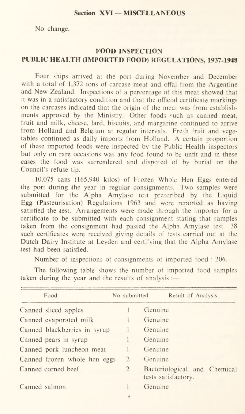 Section XVI — MISCELLANEOUS No change. FOOD INSPECTION PUBLIC HEALTH (IMPORTED FOOD) REGULATIONS, 1937-1948 Four ships arrived at the port during November and December with a total of 1,372 tons of carcase meat and offal from the Argentine and New Zealand. Inspections of a percentage of this meat showed that it was in a satisfactory condition and that the official certificate markings on the carcases indicated that the origin of the meat was from establish- ments approved by the Ministry. Other foods such as canned meat, fruit and milk, cheese, lard, biscuits, and margarine continued to arrive from Holland and Belgium at regular intervals. Fresh fruit and vege- tables continued as daily imports from Holland. A certain proportion of these imported foods were inspected by the Public Health inspectors but only on rare occasions was any food found to be unfit and in these cases the food was surrendered and disposed of bv burial on the Council’s refuse tip. 10,075 cans (165,940 kilos) of Frozen Whole Hen Eggs entered the port during the year in regular consignments. Two samples were submitted for the Alpha Amylase test prescribed by the Liquid Egg (Pasteurisation) Regulations 1963 and were reported as having satisfied the test. Arrangements were made through the importer for a certificate to be submitted with each consignment stating that samples taken from the consignment had passed the Alpha Amylase test. 38 such certificates were received giving details of tests carried out at the Dutch Dairy Institute at Leyden and certifying that the Alpha Amylase test had been satisfied. Number of inspections of consignments of imported food : 206. The following table shows the number of imported food samples taken during the year and the results of analysis Food No. submitted Result of Analysis Canned sliced apples 1 Genuine Canned evaporated milk 1 Genuine Canned blackberries in syrup 1 Genuine Canned pears in syrup 1 Genuine Canned pork luncheon meat 1 Genuine Canned frozen whole hen eggs 2 Genuine Canned corned beef 2 Bacteriological and Chemical tests satisfactory. Canned salmon 1 Genuine