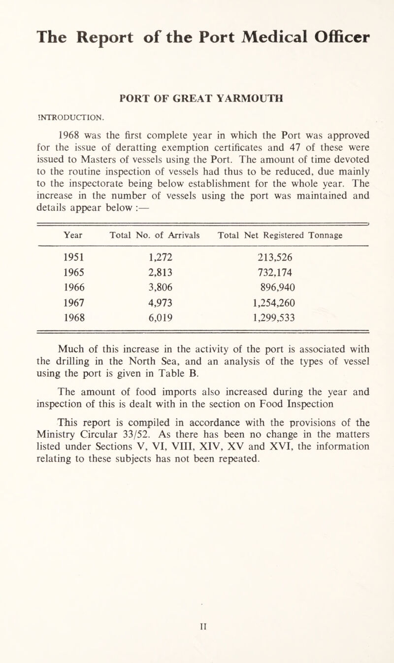 PORT OF GREAT YARMOUTH INTRODUCTION. 1968 was the first complete year in which the Port was approved for the issue of deratting exemption certificates and 47 of these were issued to Masters of vessels using the Port. The amount of time devoted to the routine inspection of vessels had thus to be reduced, due mainly to the inspectorate being below establishment for the whole year. The increase in the number of vessels using the port was maintained and details appear below :— Year Total No. of Arrivals Total Net Registered Tonnage 1951 1,272 213,526 1965 2,813 732,174 1966 3,806 896,940 1967 4,973 1,254,260 1968 6,019 1,299,533 Much of this increase in the activity of the port is associated with the drilling in the North Sea, and an analysis of the types of vessel using the port is given in Table B. The amount of food imports also increased during the year and inspection of this is dealt with in the section on Food Inspection This report is compiled in accordance with the provisions of the Ministry Circular 33/52. As there has been no change in the matters listed under Sections V, VI, VIII, XIV, XV and XVI, the information relating to these subjects has not been repeated. IT