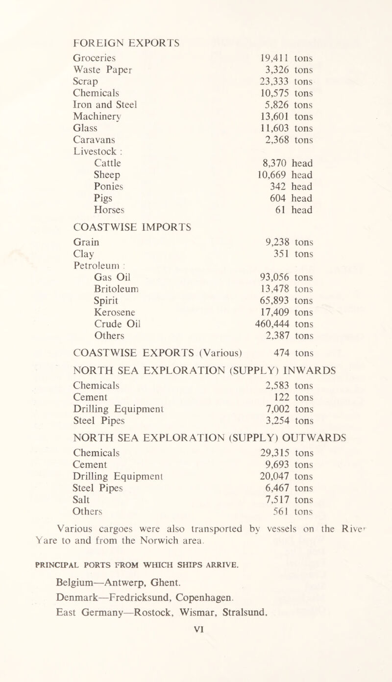 FOREIGN EXPORTS Groceries 19,411 tons Waste Paper 3,326 tons Scrap 23,333 tons Chemicals 10,575 tons Iron and Steel 5,826 tons Machinery 13,601 tons Glass 11,603 tons Caravans 2,368 tons Livestock : Cattle 8,370 head Sheep 10,669 head Ponies 342 head Pigs 604 head Horses 61 head COASTWISE IMPORTS Grain 9,238 tons Clay 351 tons Petroleum : Gas Oil 93,056 tons Britoleum 13,478 tons Spirit 65,893 tons Kerosene 17,409 tons Crude Oil 460,444 tons Others 2,387 tons COASTWISE EXPORTS (Various) 474 tons NORTH SEA EXPLORATION (SUPPLY) INWARDS Chemicals 2,583 tons Cement 122 tons Drilling Equipment 7,002 tons Steel Pipes 3,254 tons NORTH SEA EXPLORATION (SUPPLY) OUTWARDS Chemicals 29,315 tons Cement 9,693 tons Drilling Equipment 20,047 tons Steel Pipes 6,467 tons Salt 7,517 tons Others 561 tons Various cargoes were also transported by vessels on the Rive» Yare to and from the Norwich area. PRINCIPAL PORTS FROM WHICH SHIPS ARRIVE. Belgium—Antwerp, Ghent. Denmark—Fredricksund, Copenhagen. East Germany—Rostock, Wismar, Stralsund.